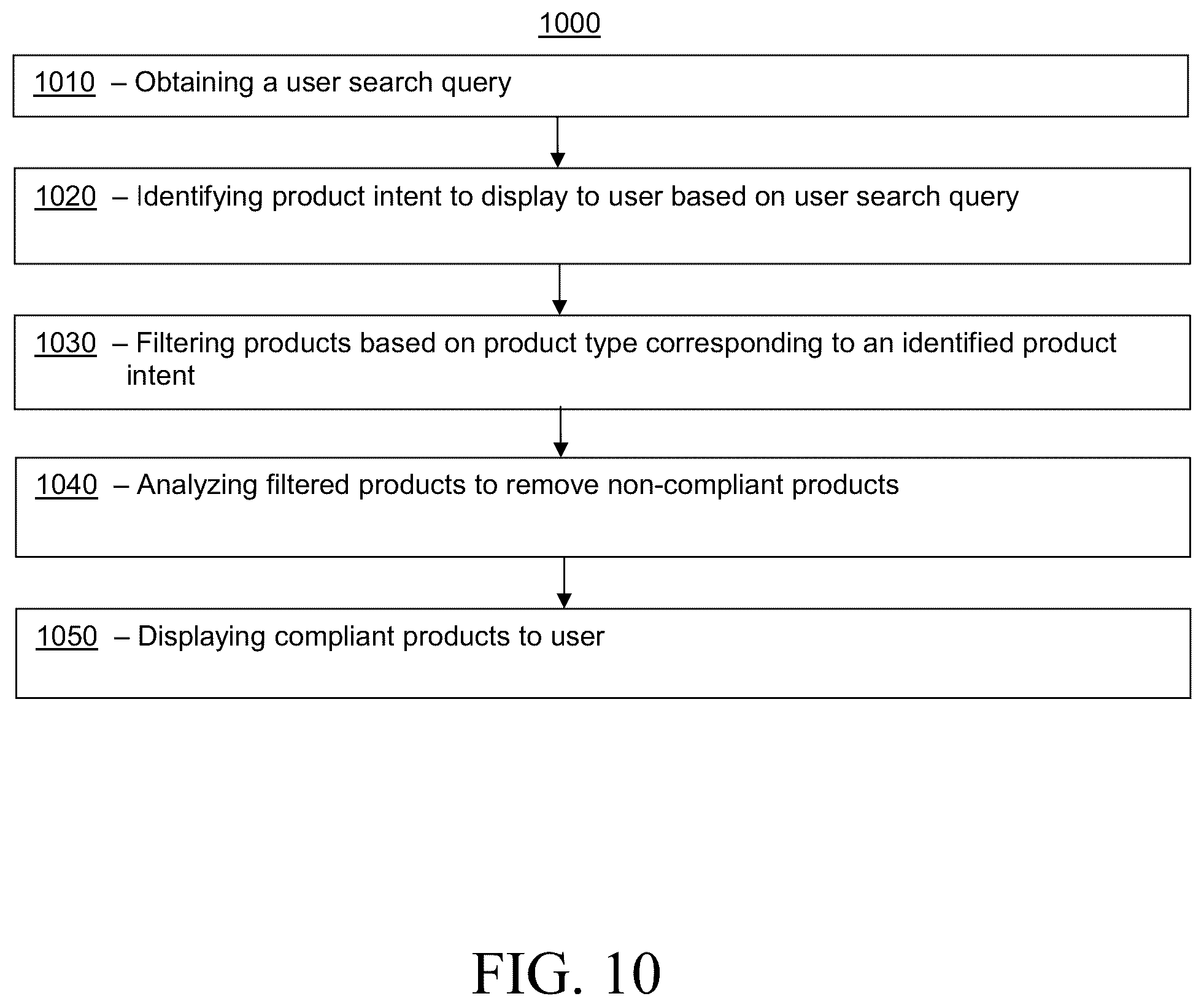 Patent US12106350 Figure 10 – Systems and methods for mitigating display of non-compliant information