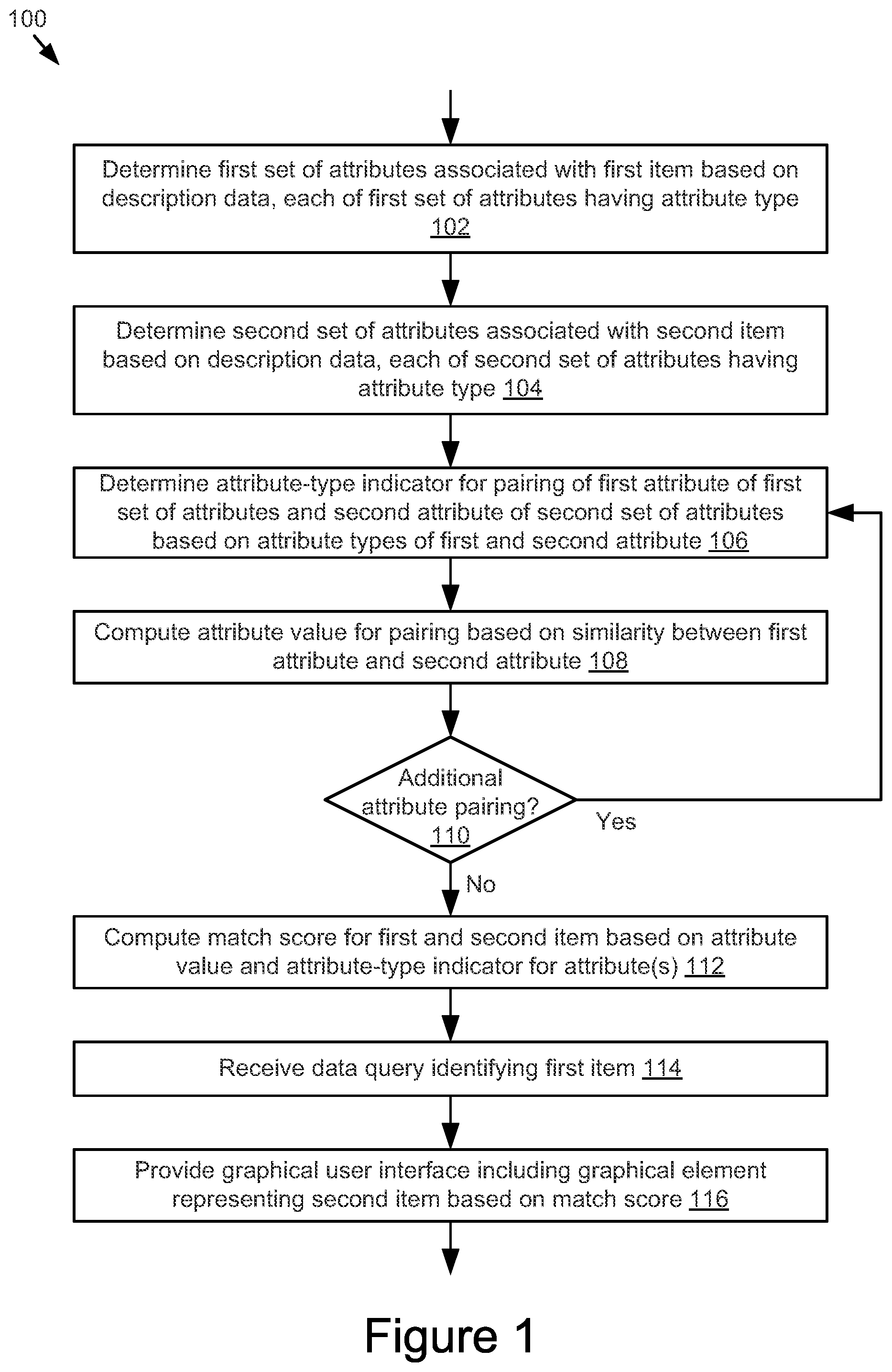 Patent US12106351 Figure 1 – System and method for automatic product matching