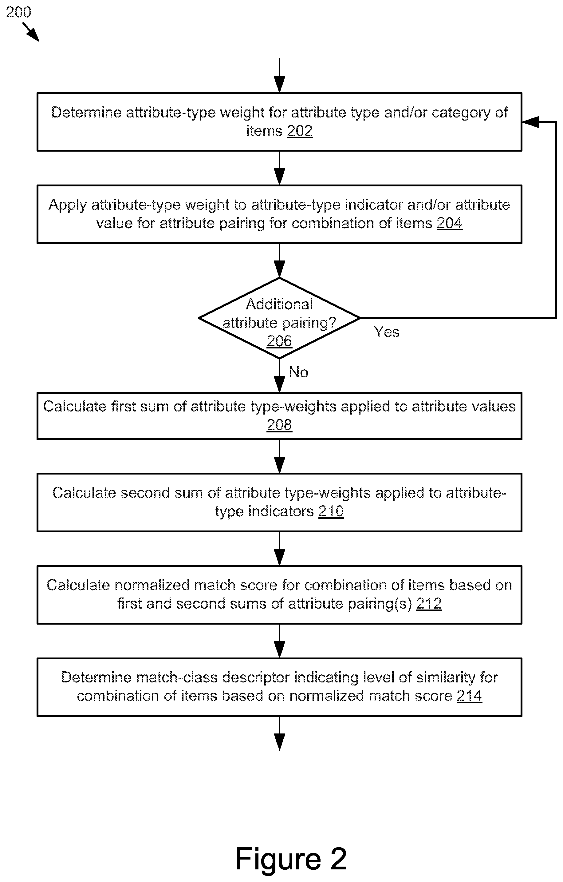 Patent US12106351 Figure 2 – System and method for automatic product matching