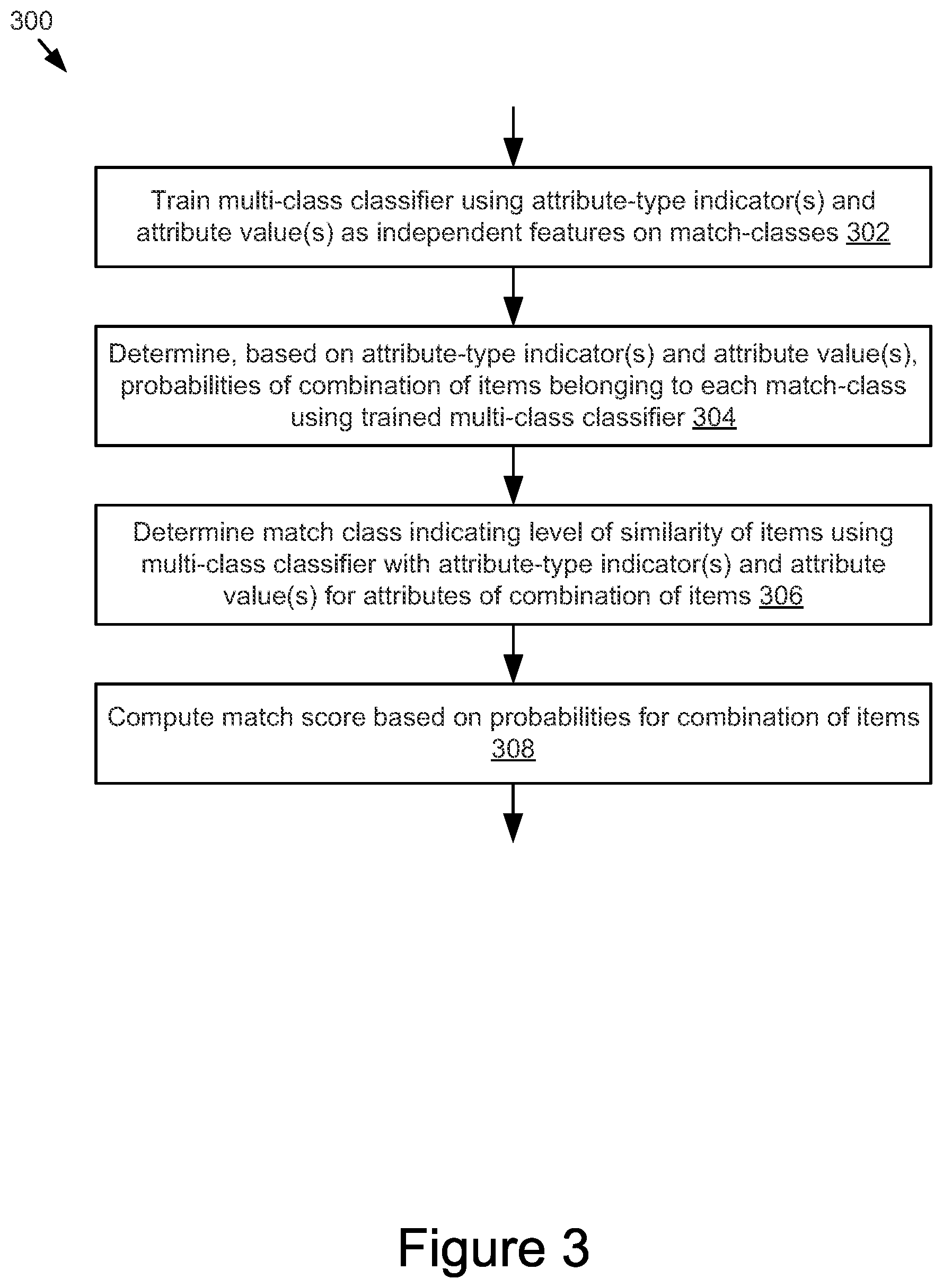 Patent US12106351 Figure 3 – System and method for automatic product matching