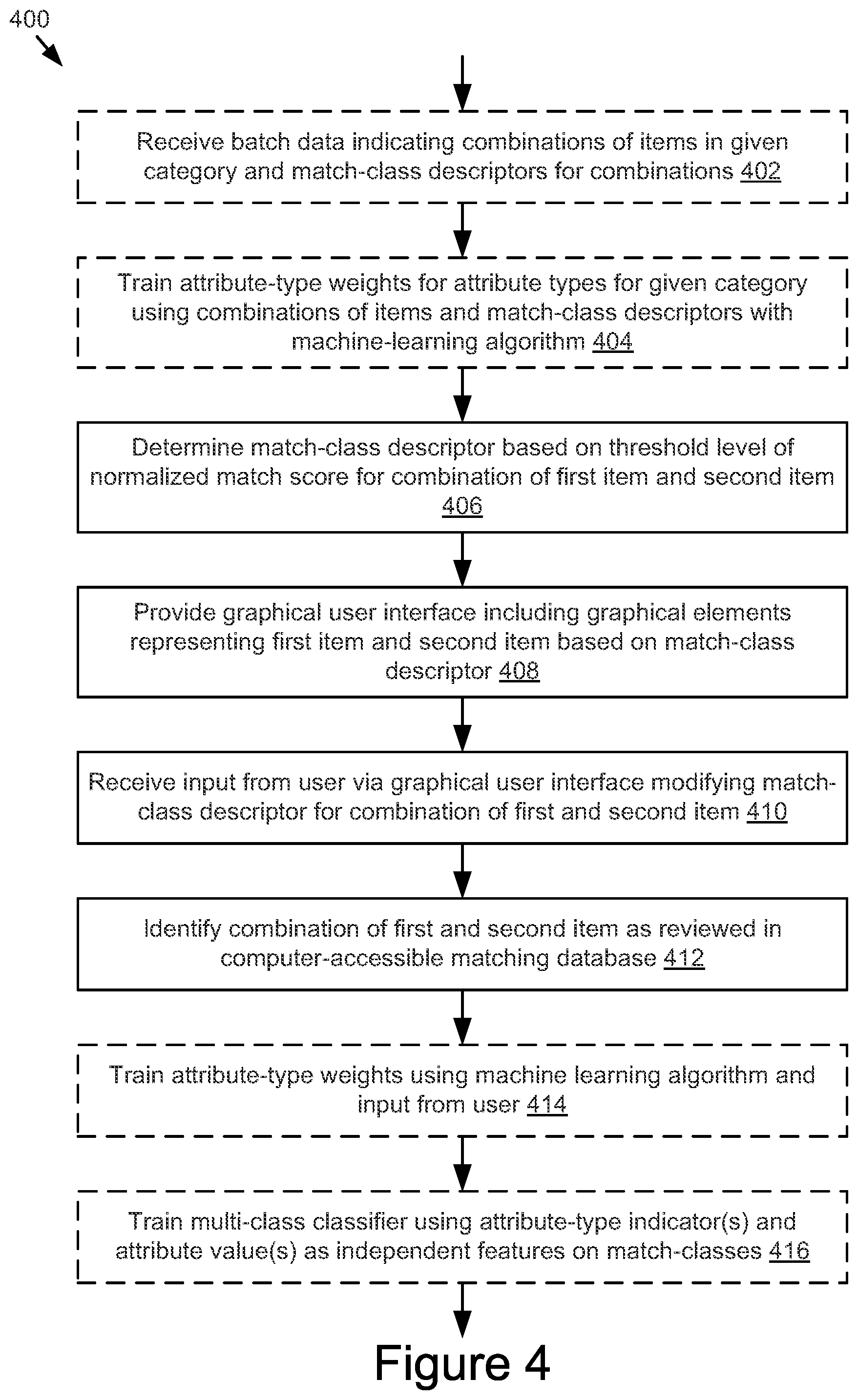 Patent US12106351 Figure 4 – System and method for automatic product matching