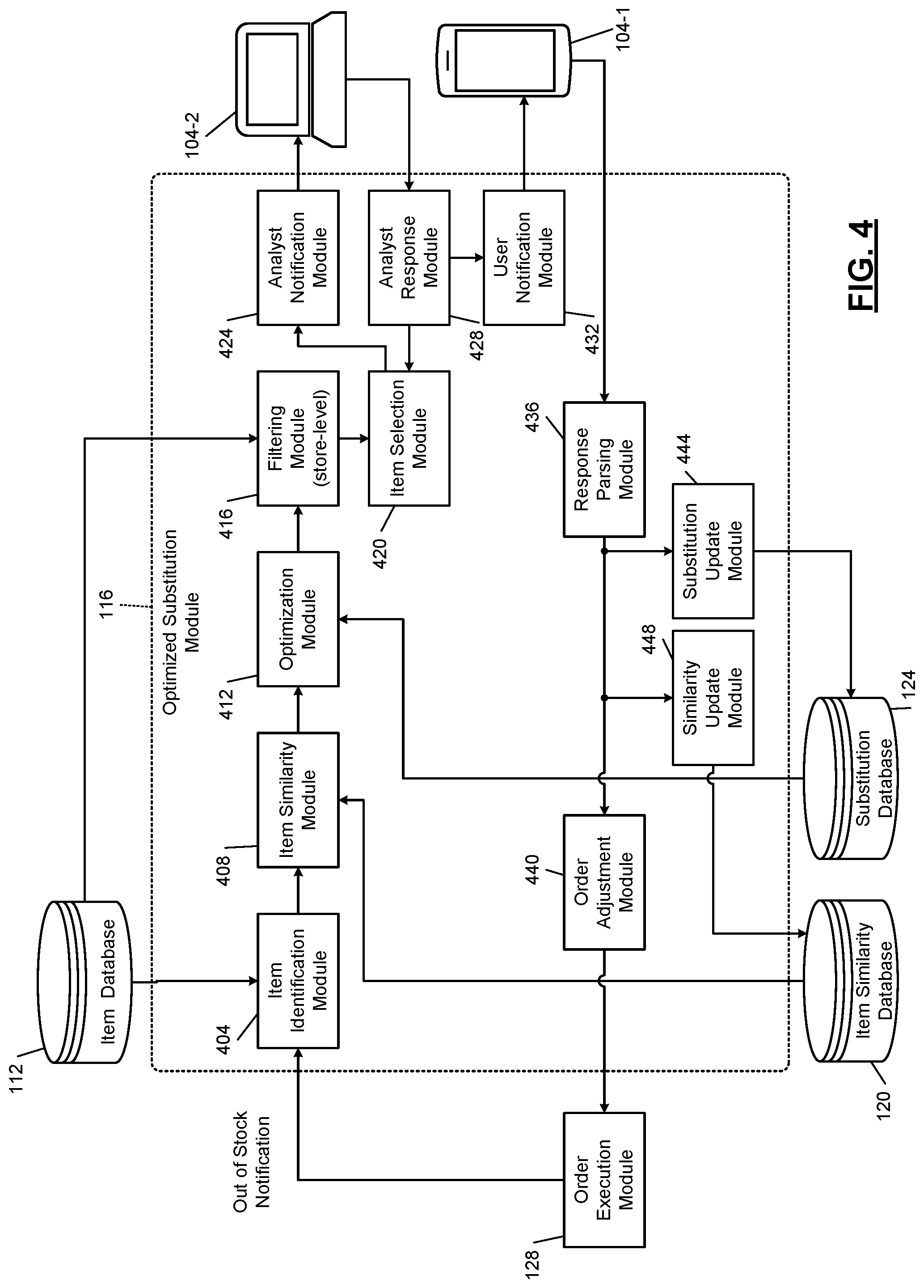 Patent US12106352 Figure 4 – Systems and methods for bi-level optimization of stochastic recommendations