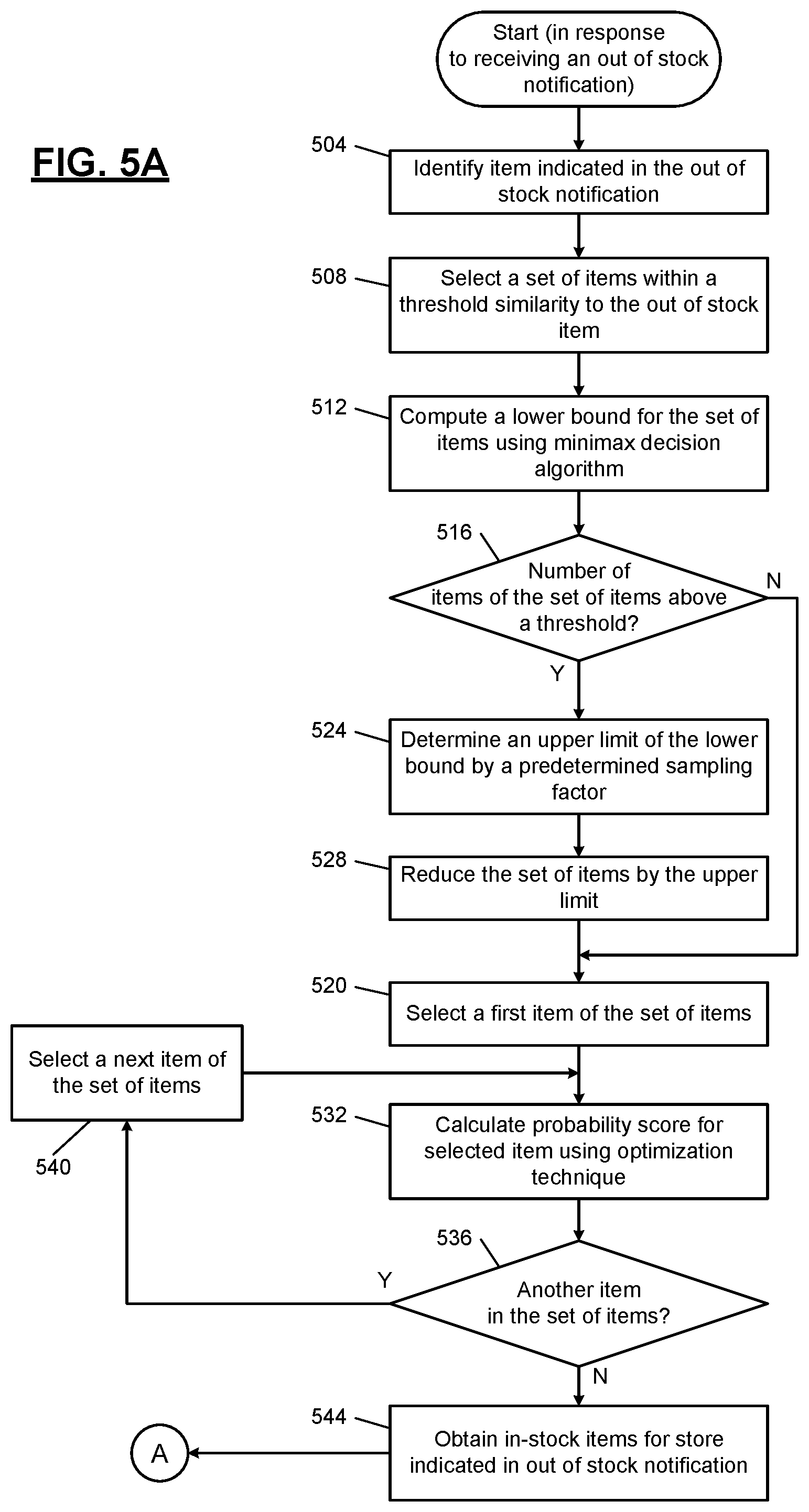 Patent US12106352 Figure 5 – Systems and methods for bi-level optimization of stochastic recommendations