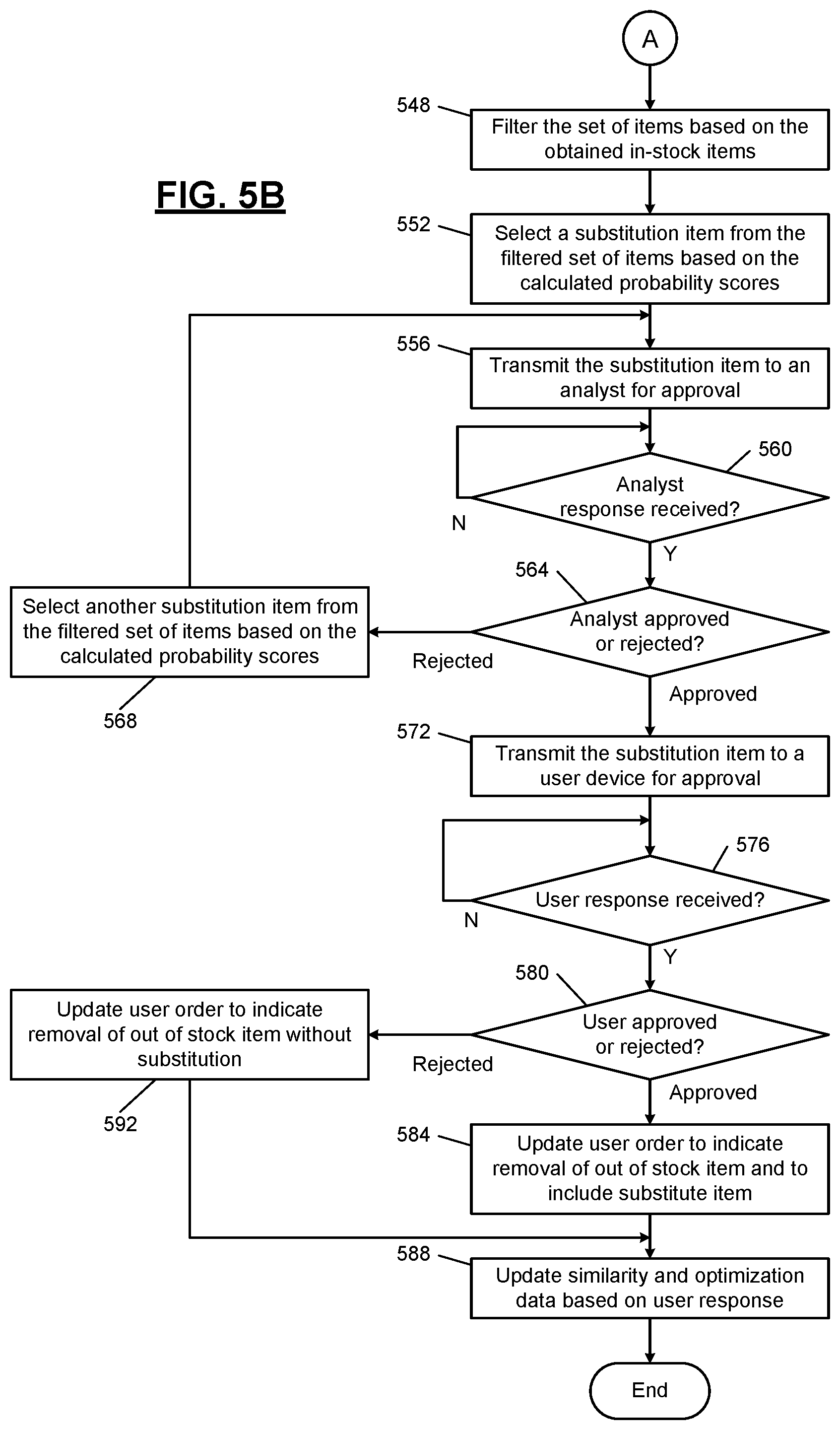 Patent US12106352 Figure 6 – Systems and methods for bi-level optimization of stochastic recommendations