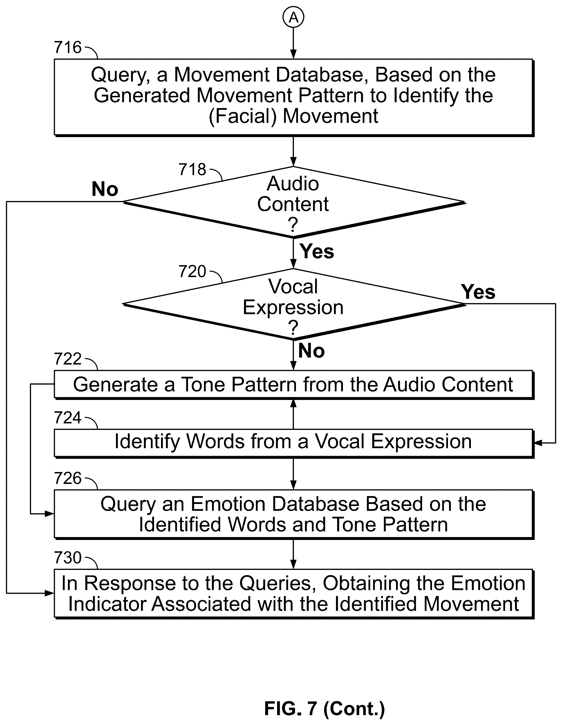 Patent US12106353 Figure 7 – System and method for generating a product recommendation in a virtual try-on session