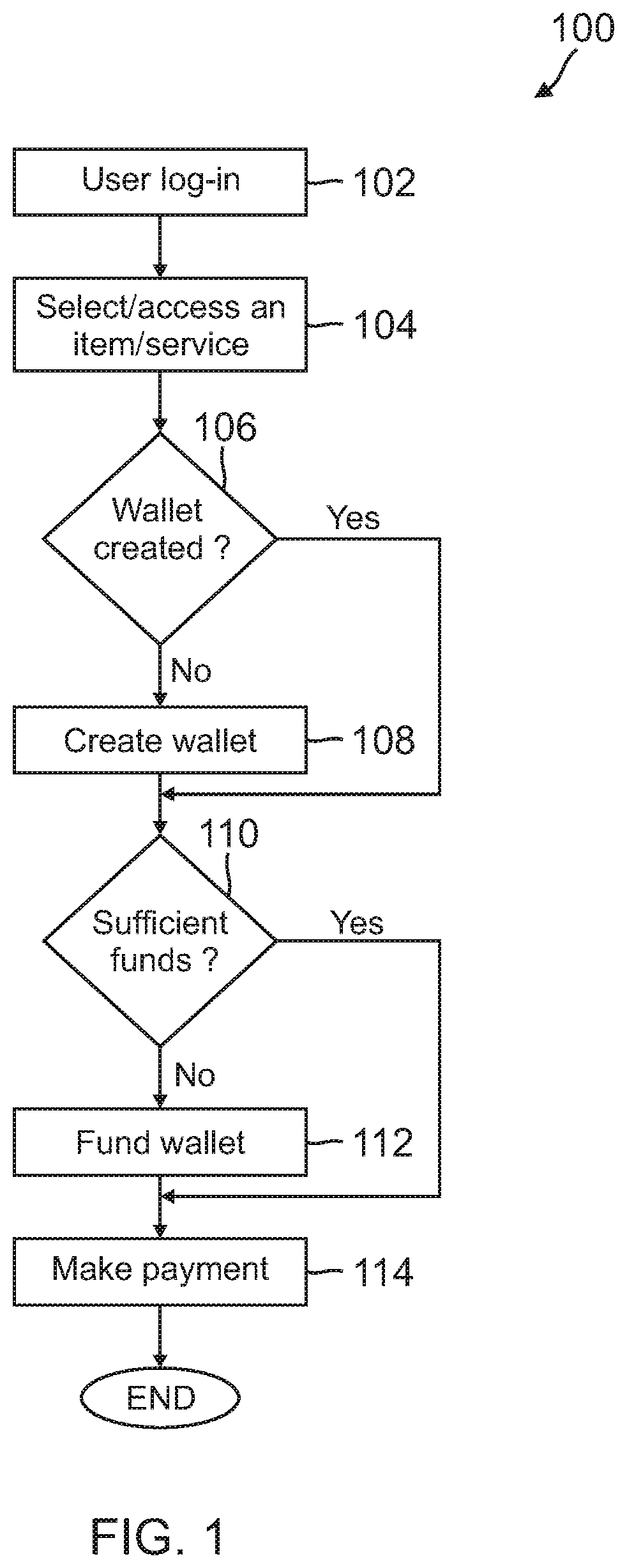 Patent US12106354 Figure 1 – No authentication payment and seamless authentication