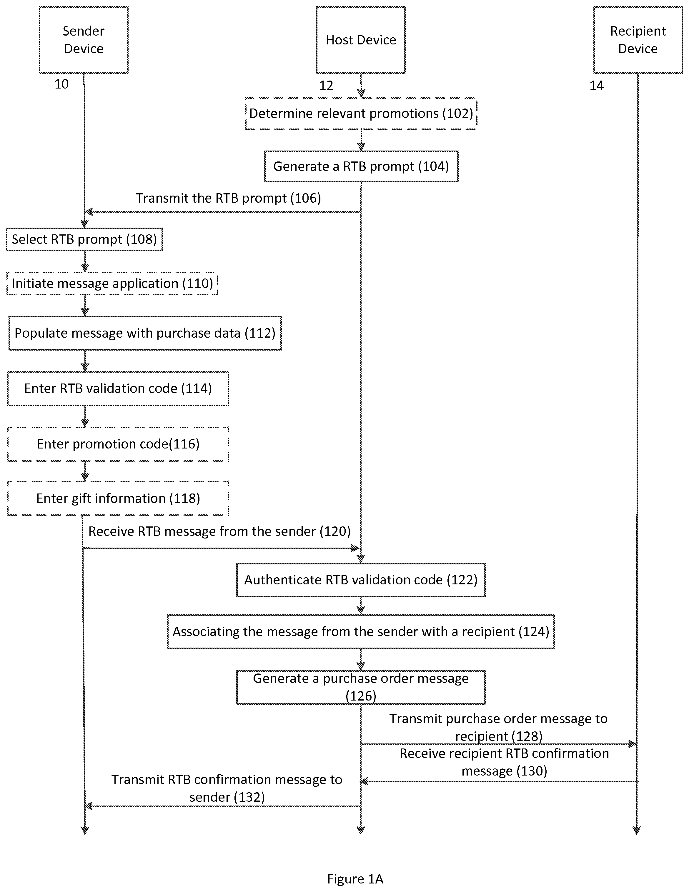 Patent US12106356 Figure 1 – Apparatuses, computer-implemented methods, and computer program products for obfuscation of a sender of an electronically transmissible message