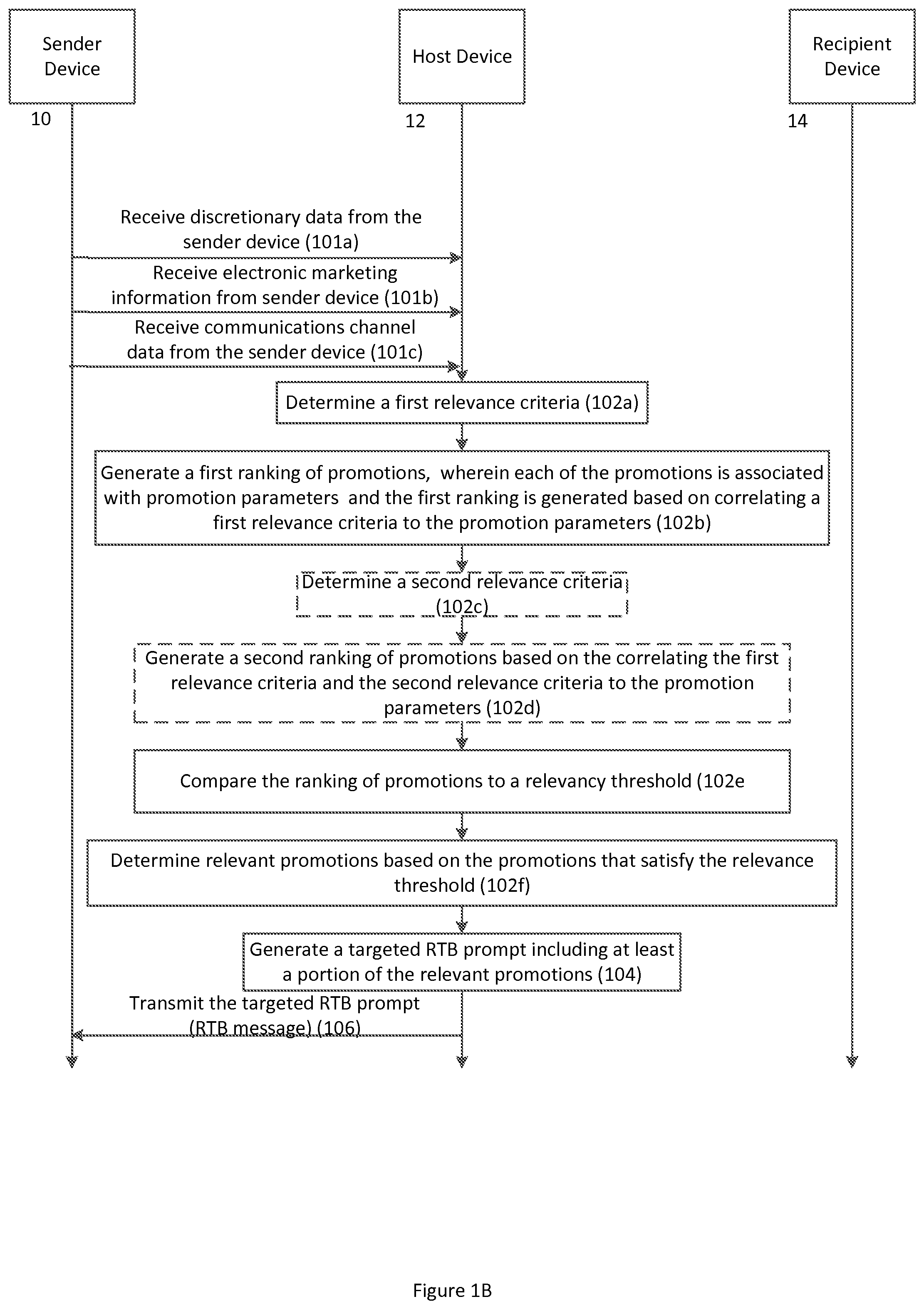 Patent US12106356 Figure 2 – Apparatuses, computer-implemented methods, and computer program products for obfuscation of a sender of an electronically transmissible message