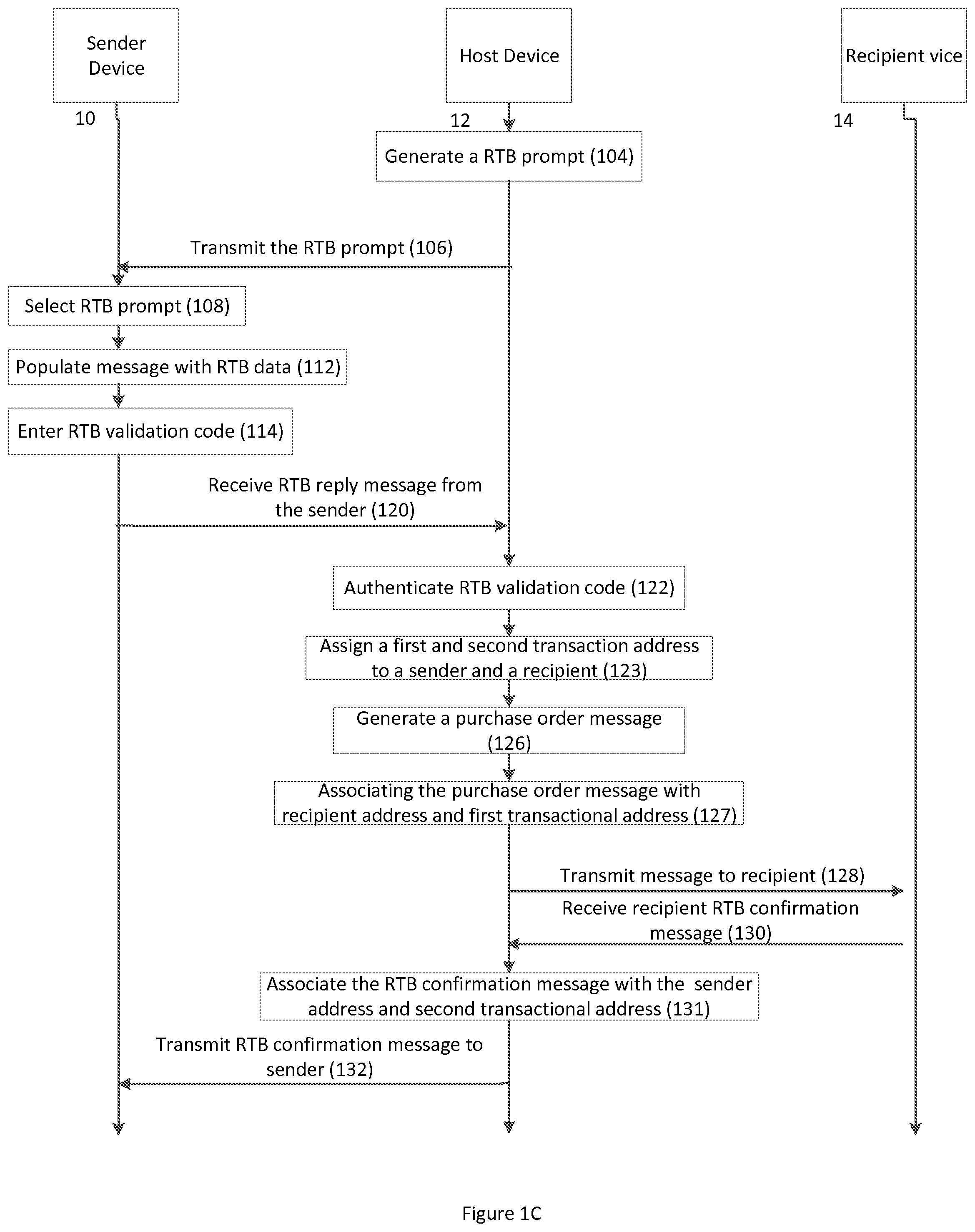 Patent US12106356 Figure 3 – Apparatuses, computer-implemented methods, and computer program products for obfuscation of a sender of an electronically transmissible message