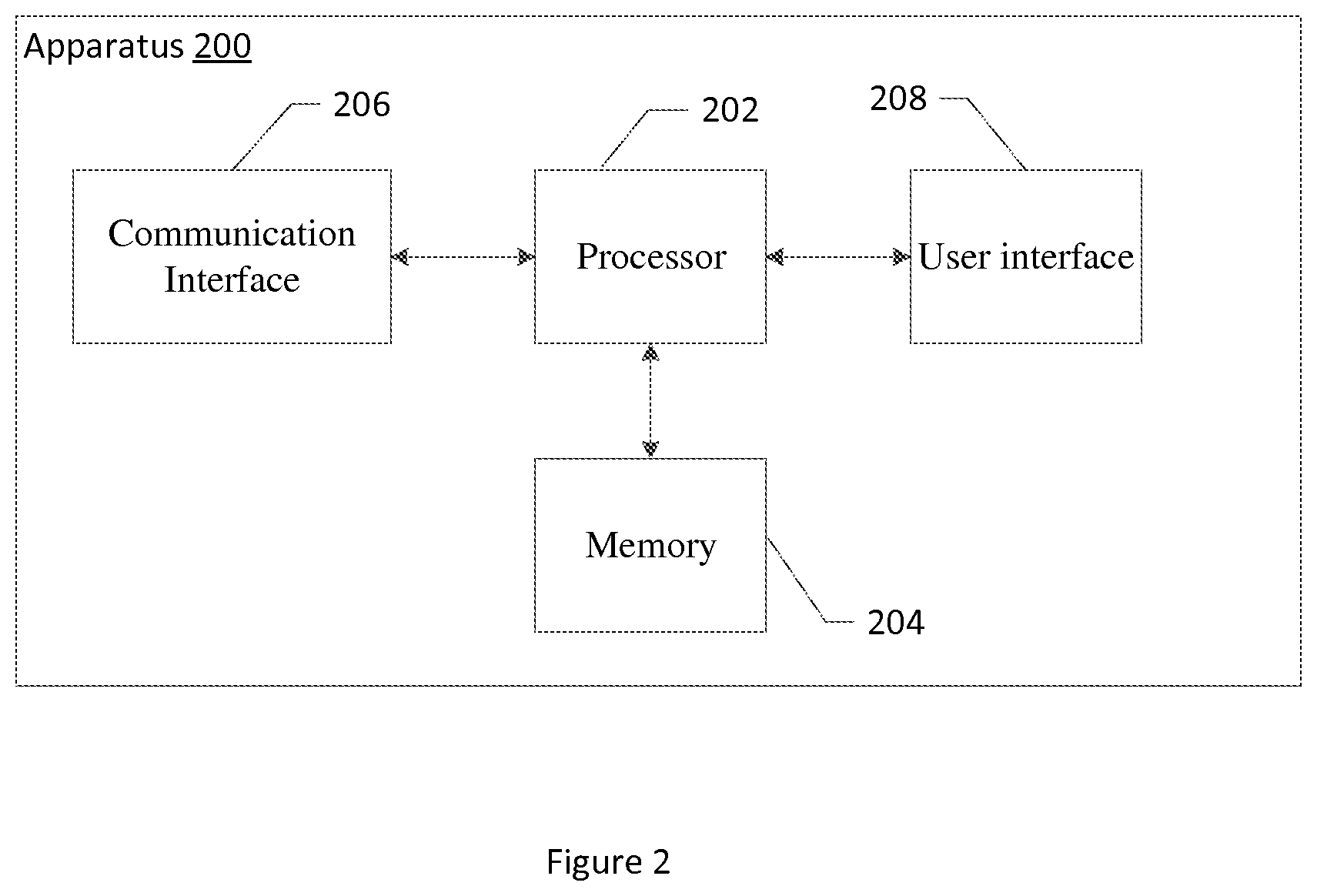 Patent US12106356 Figure 4 – Apparatuses, computer-implemented methods, and computer program products for obfuscation of a sender of an electronically transmissible message