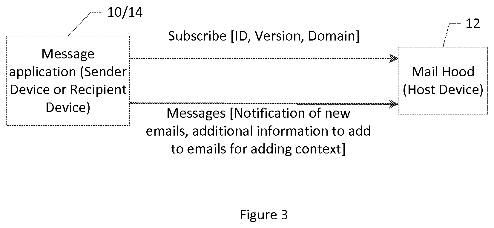 Patent US12106356 Figure 5 – Apparatuses, computer-implemented methods, and computer program products for obfuscation of a sender of an electronically transmissible message