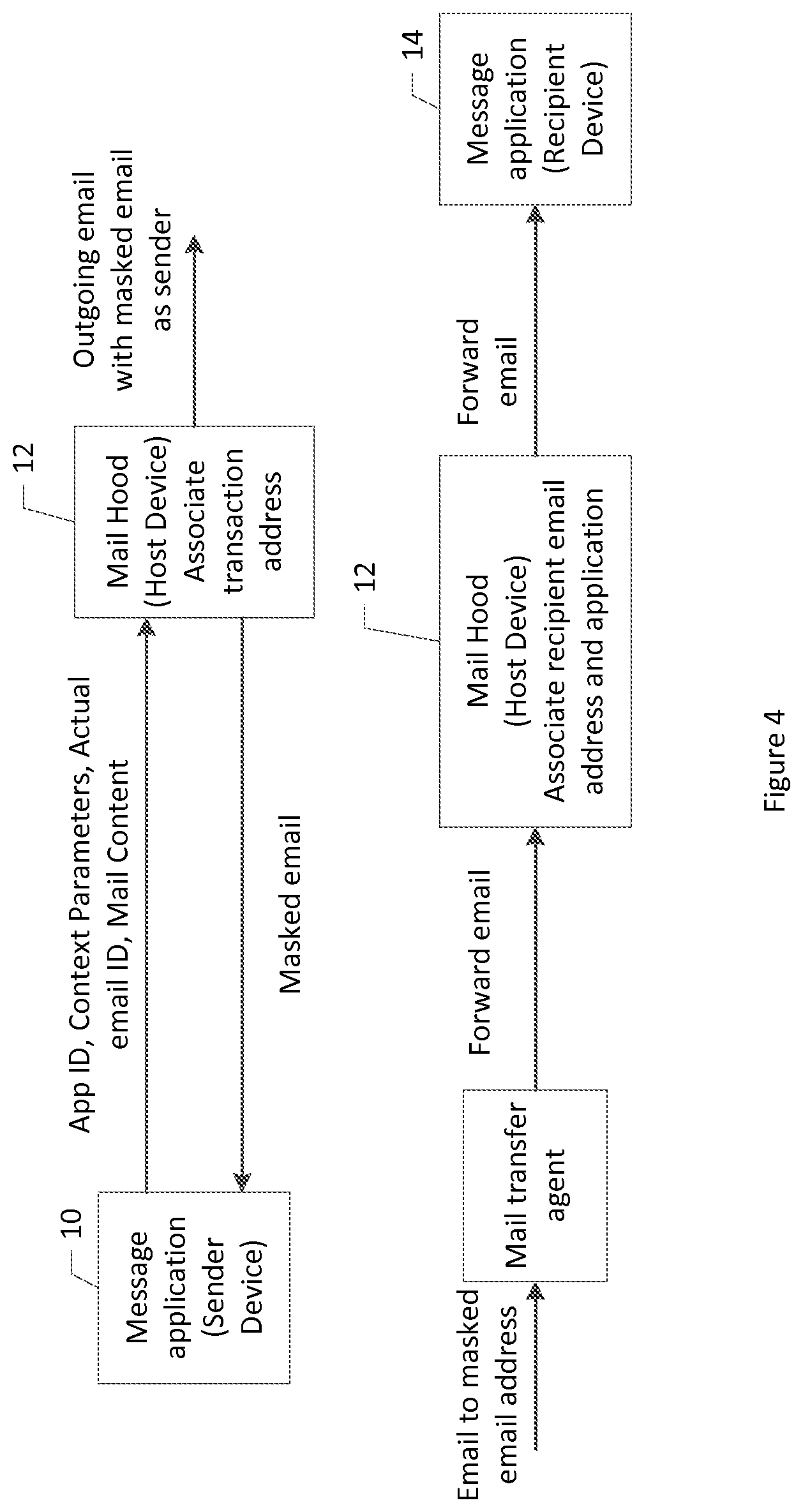Patent US12106356 Figure 6 – Apparatuses, computer-implemented methods, and computer program products for obfuscation of a sender of an electronically transmissible message