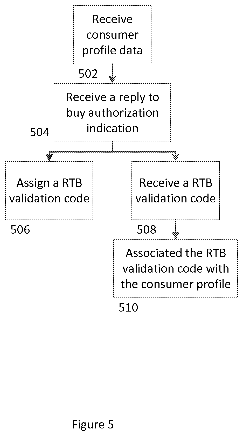Patent US12106356 Figure 7 – Apparatuses, computer-implemented methods, and computer program products for obfuscation of a sender of an electronically transmissible message