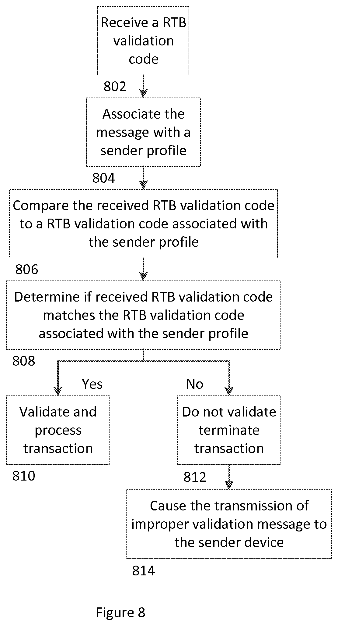 Patent US12106356 Figure 10 – Apparatuses, computer-implemented methods, and computer program products for obfuscation of a sender of an electronically transmissible message