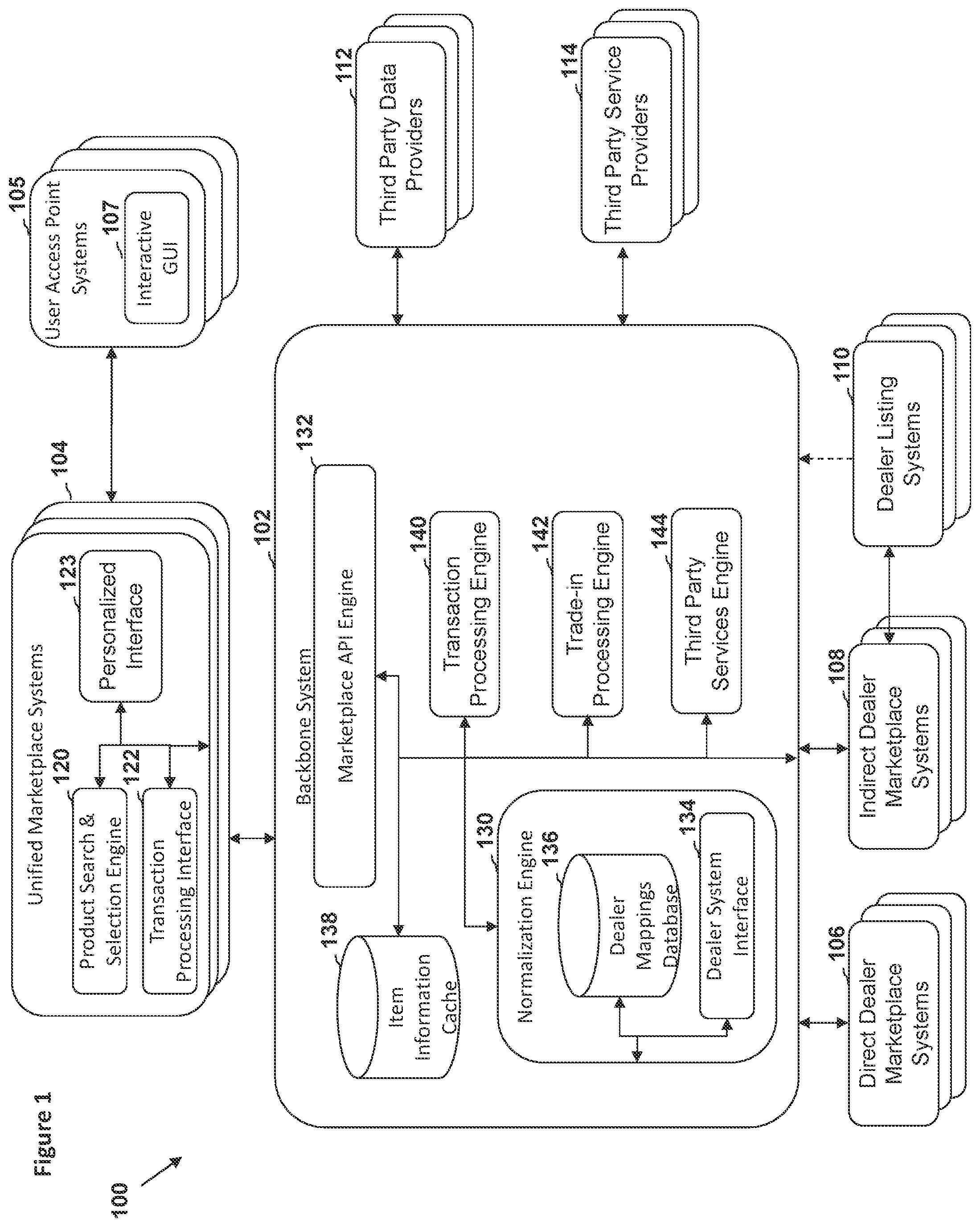 Patent US12106358 Figure 1 – Systems, methods, and devices for unified e-commerce platforms for unique items