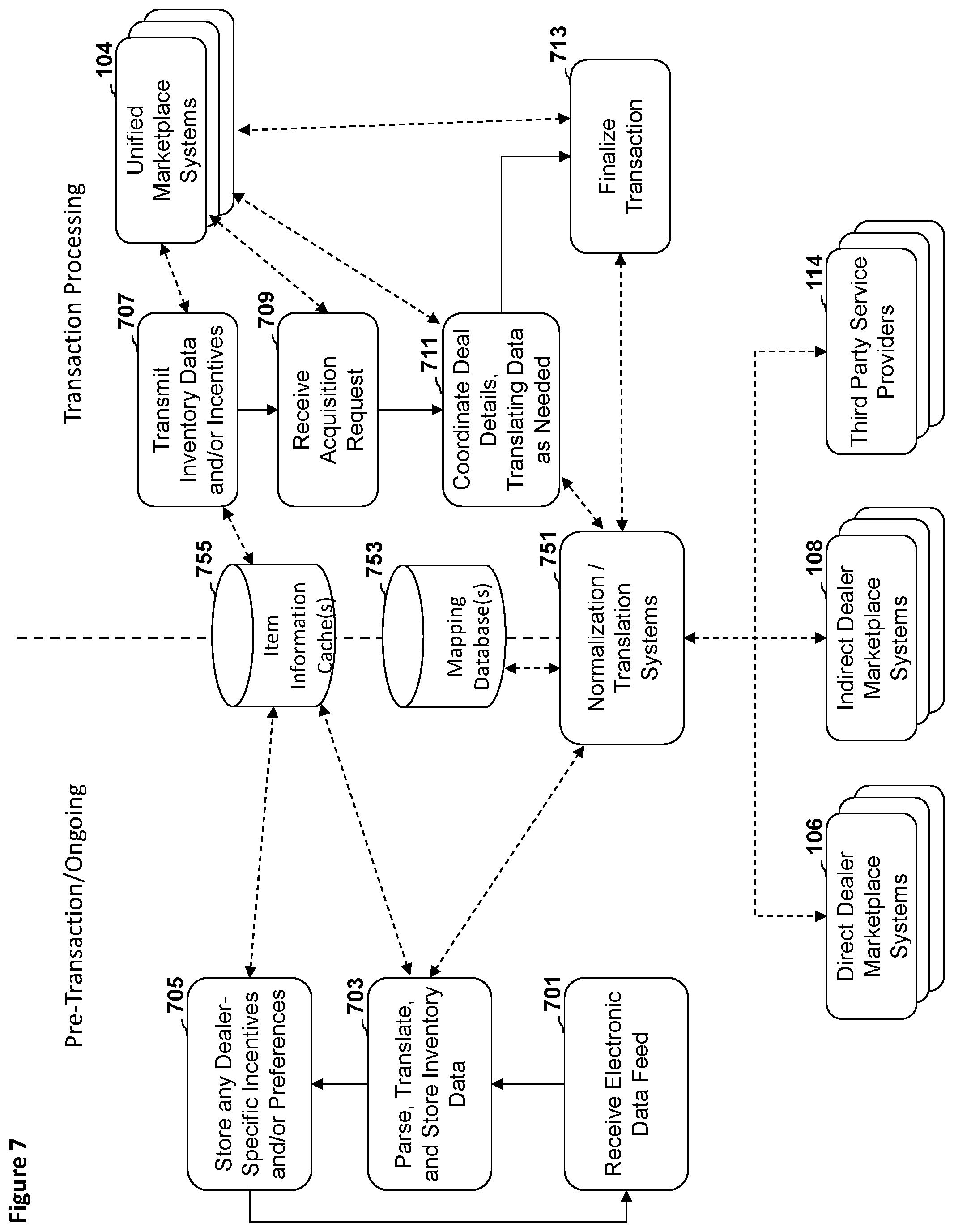 Patent US12106358 Figure 12 – Systems, methods, and devices for unified e-commerce platforms for unique items