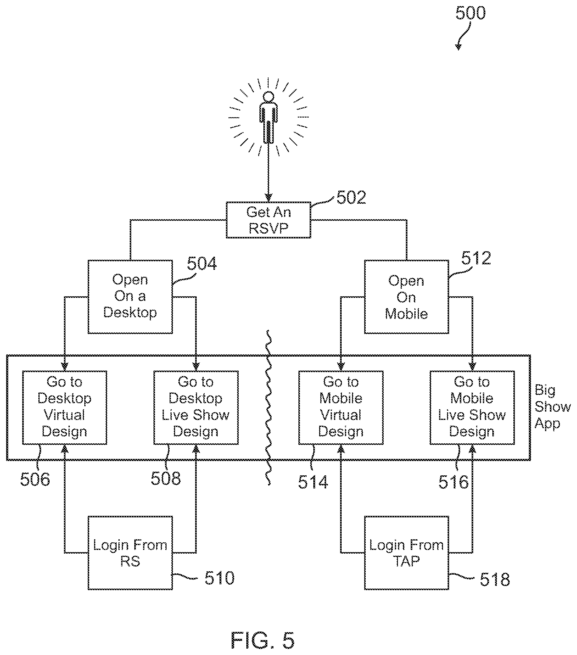 Patent US12106359 Figure 5 – Online social and collaborative commerce system and method thereof