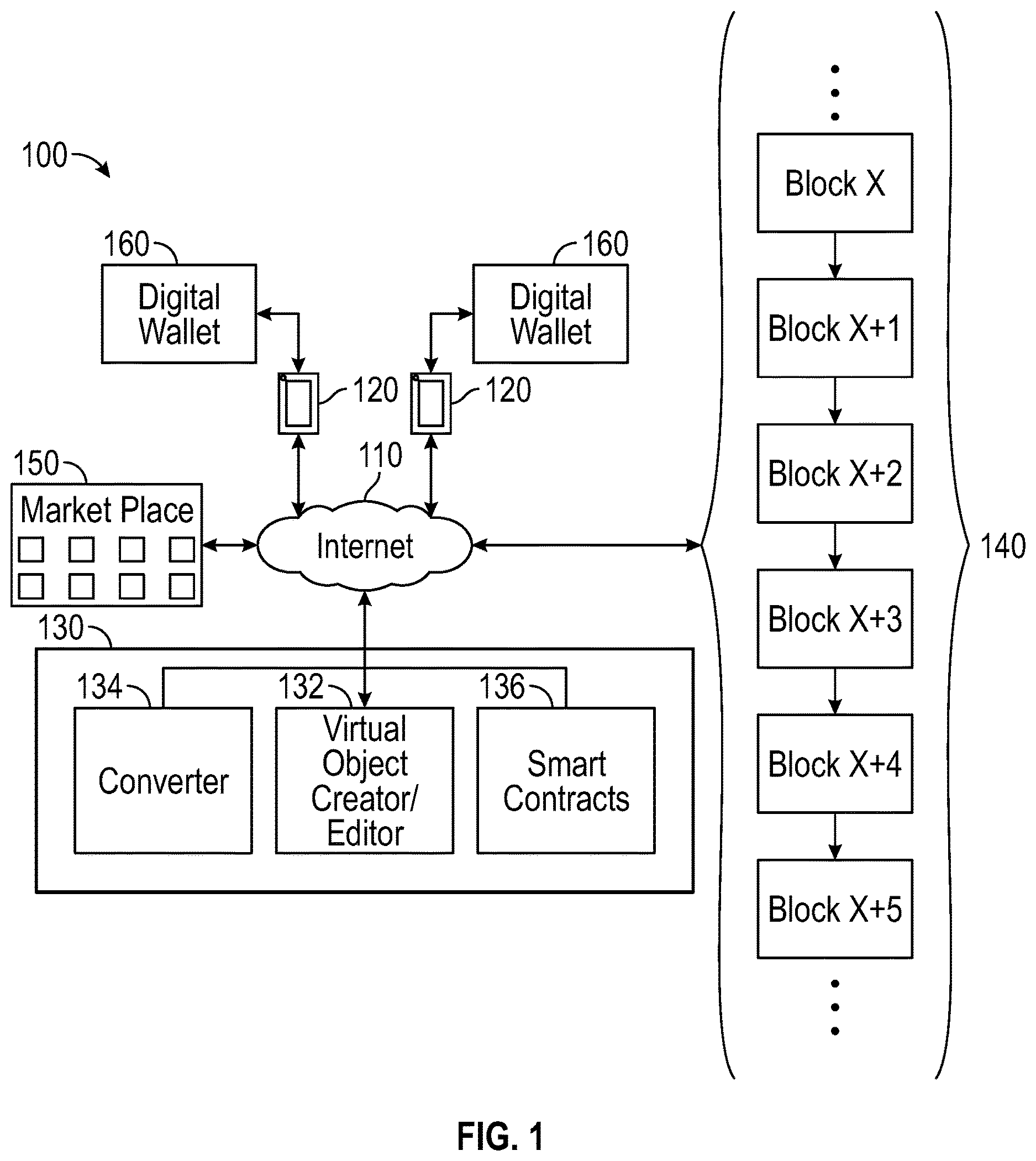 Patent US12106360 Figure 1 – Generating virtual digital objects using blockchain technology