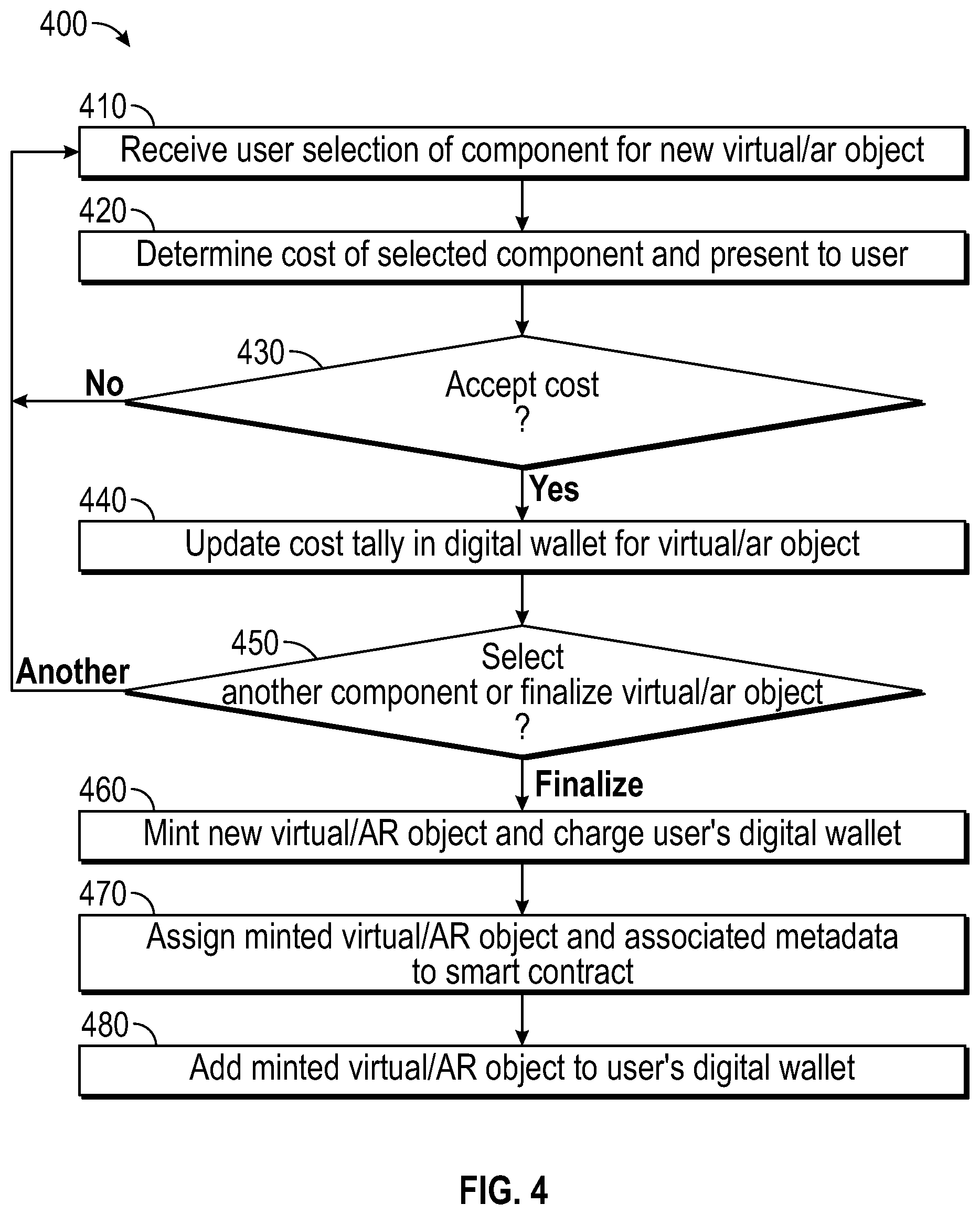 Patent US12106360 Figure 4 – Generating virtual digital objects using blockchain technology