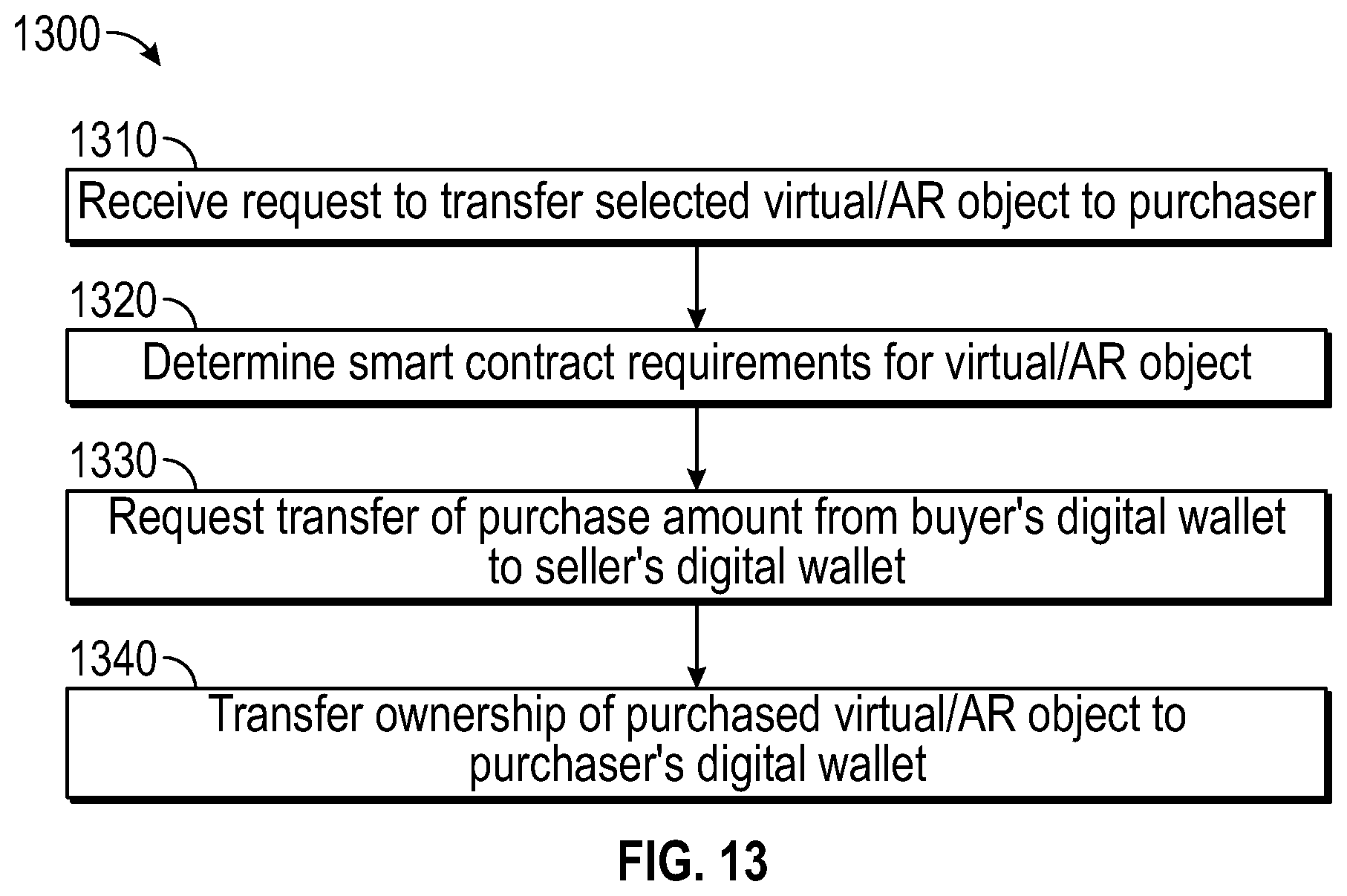 Patent US12106360 Figure 13 – Generating virtual digital objects using blockchain technology