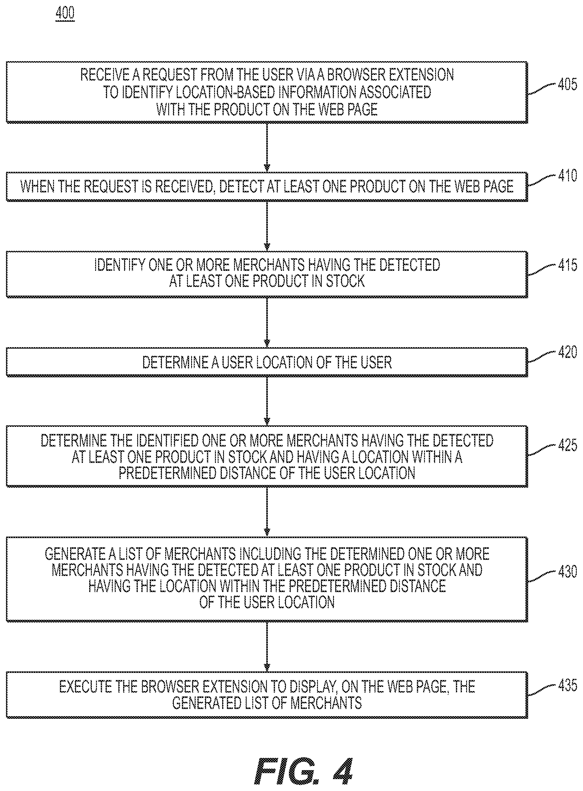 Patent US12106361 Figure 4 – Systems and methods for identifying location-based information associated with a product on a web page