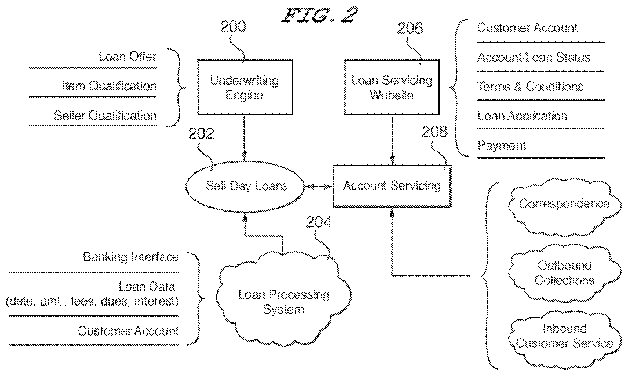 Patent US12106362 Figure 2 – Apparatus to provide liquid funds in the online auction environment