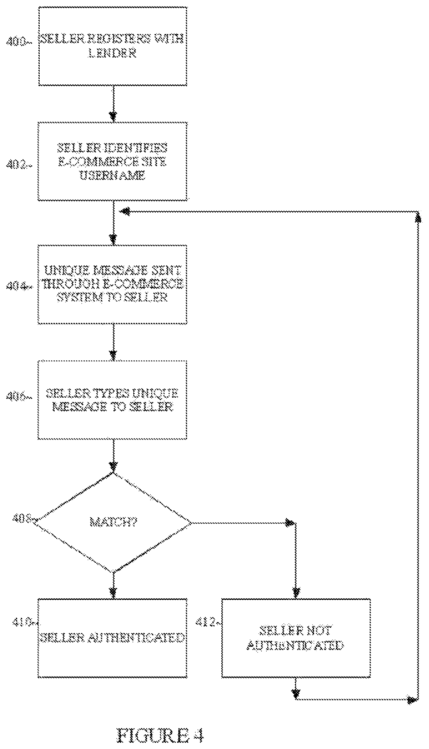 Patent US12106362 Figure 4 – Apparatus to provide liquid funds in the online auction environment