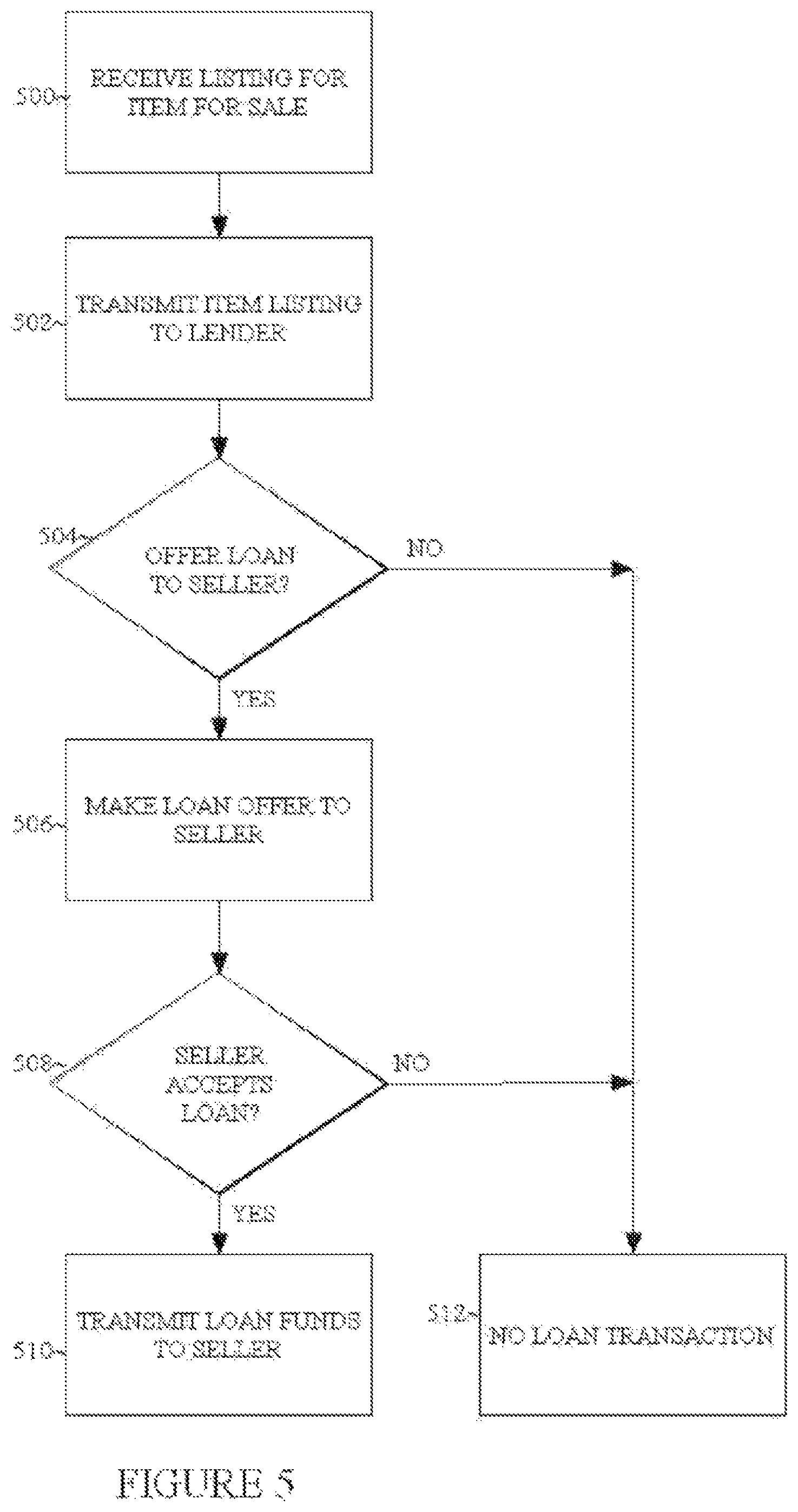 Patent US12106362 Figure 5 – Apparatus to provide liquid funds in the online auction environment