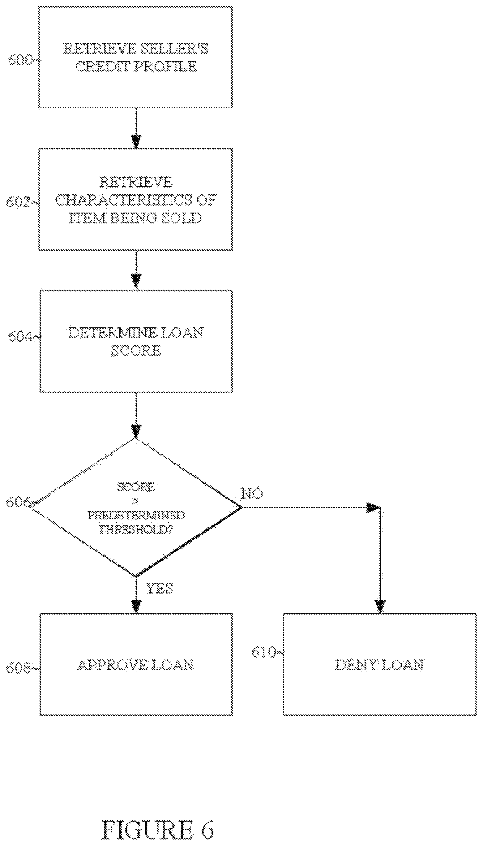 Patent US12106362 Figure 6 – Apparatus to provide liquid funds in the online auction environment