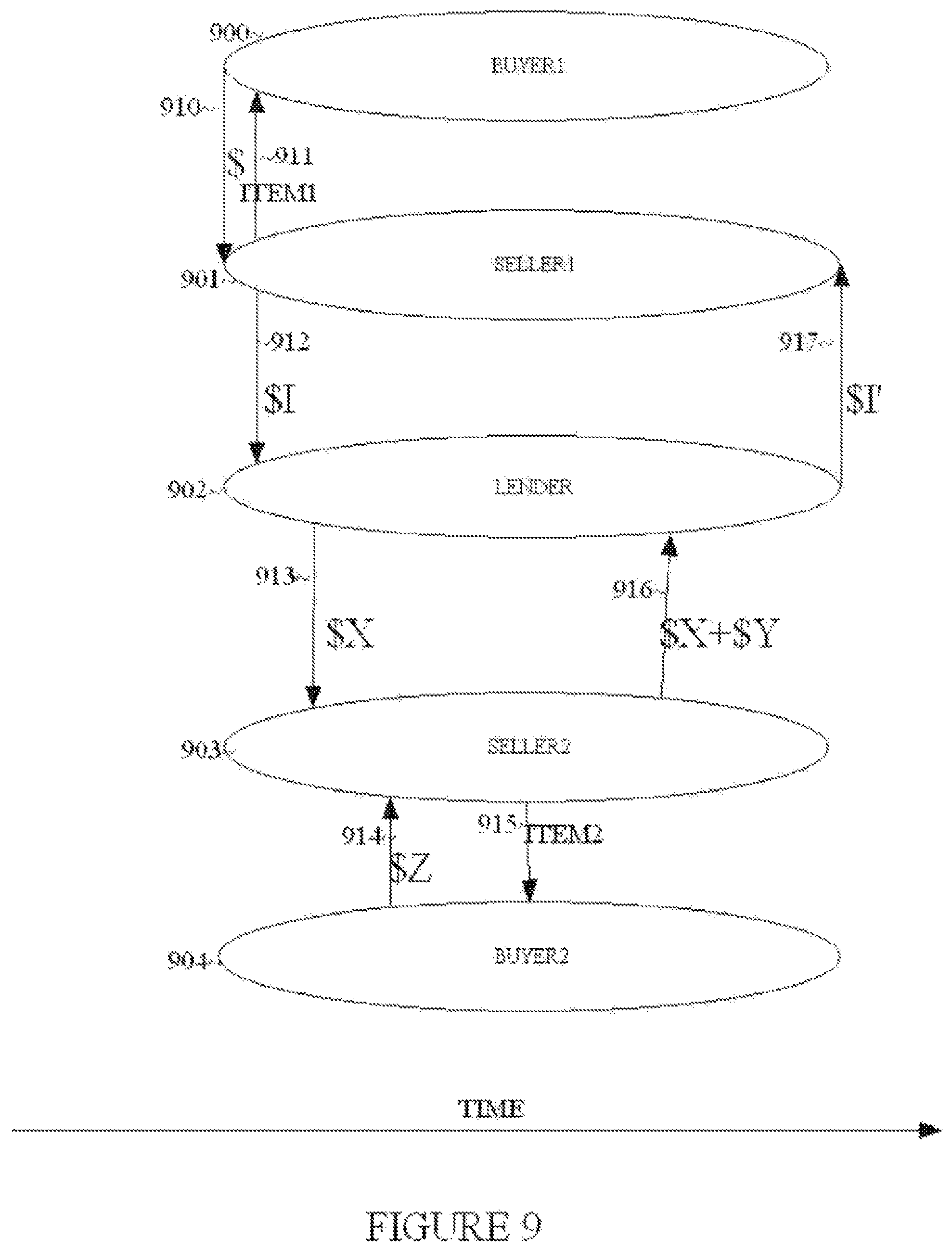 Patent US12106362 Figure 9 – Apparatus to provide liquid funds in the online auction environment