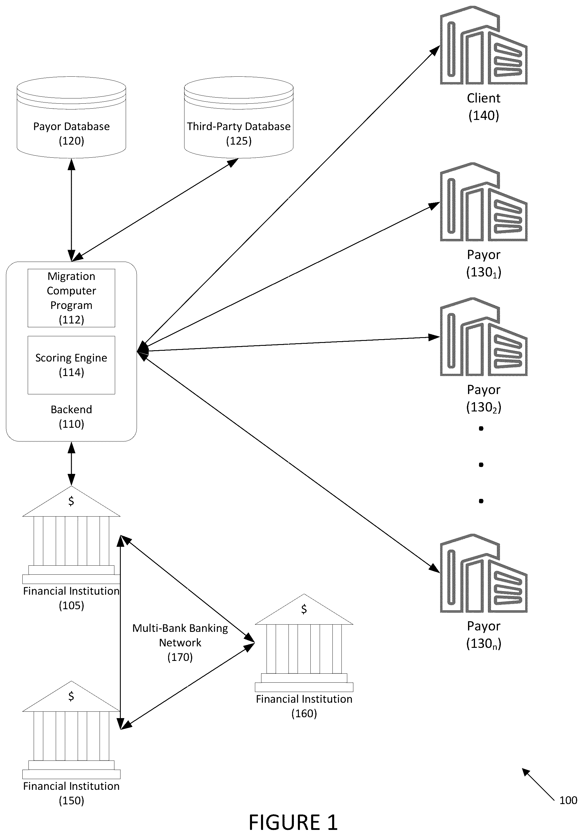 Patent US12106363 Figure 1 – Systems and methods for automated account migration
