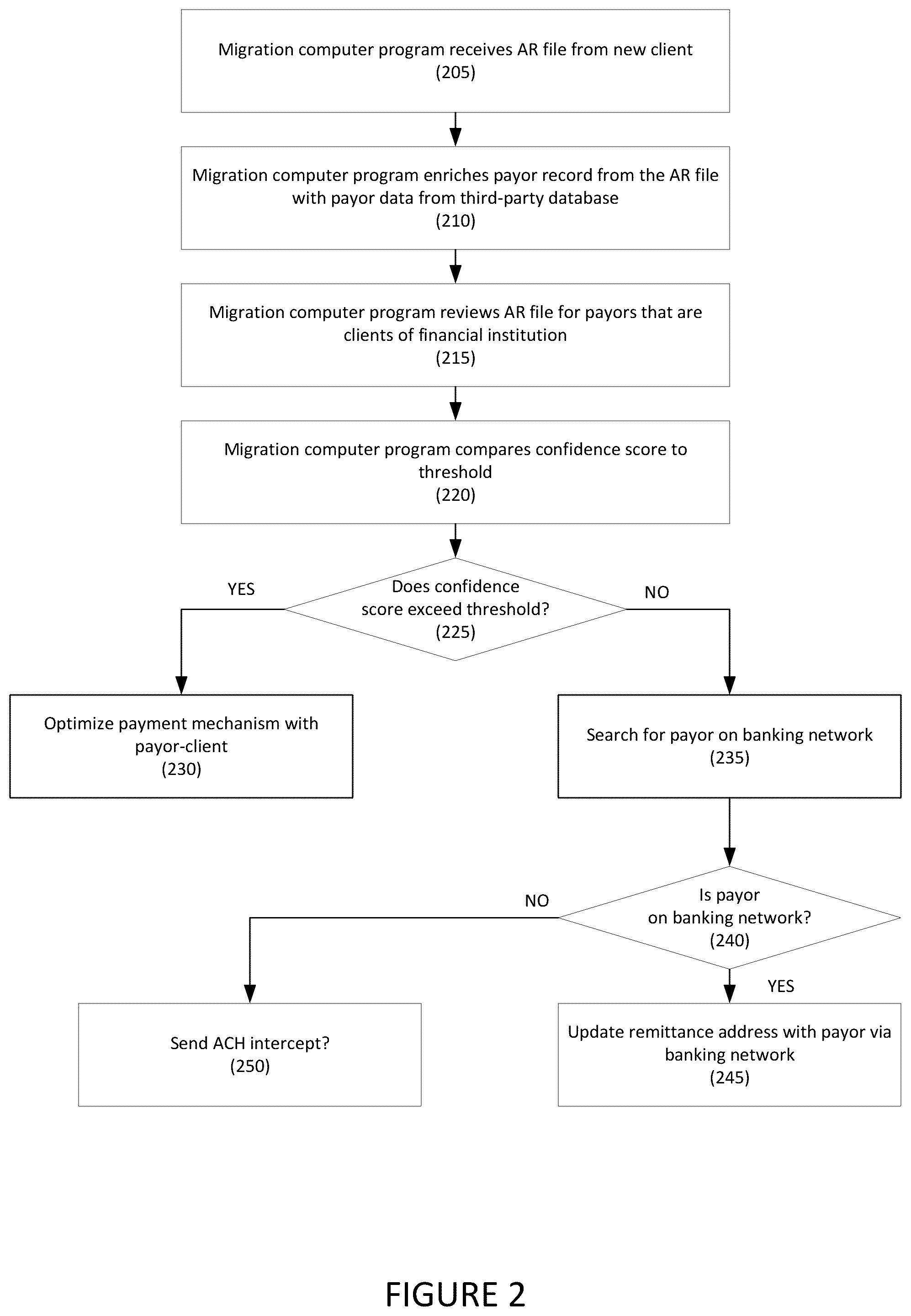 Patent US12106363 Figure 2 – Systems and methods for automated account migration