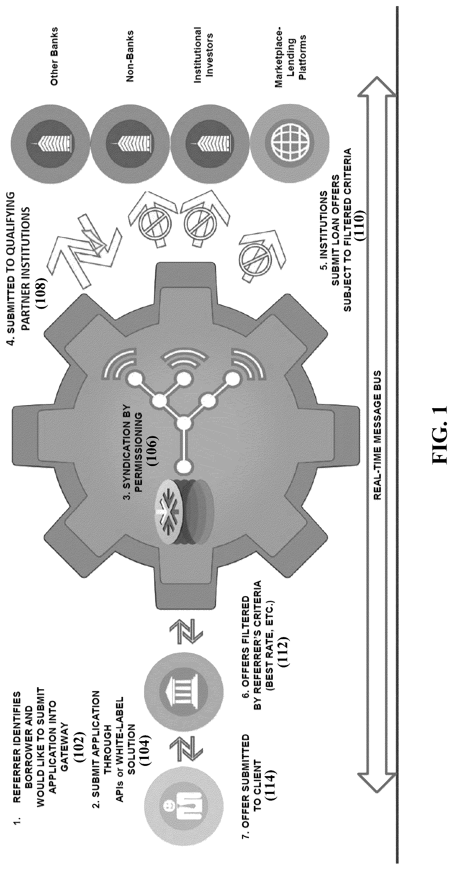 Patent US12106364 Figure 1 – Methods, systems, and media for providing a networking platform for dynamically aggregating and routing loan inquiries