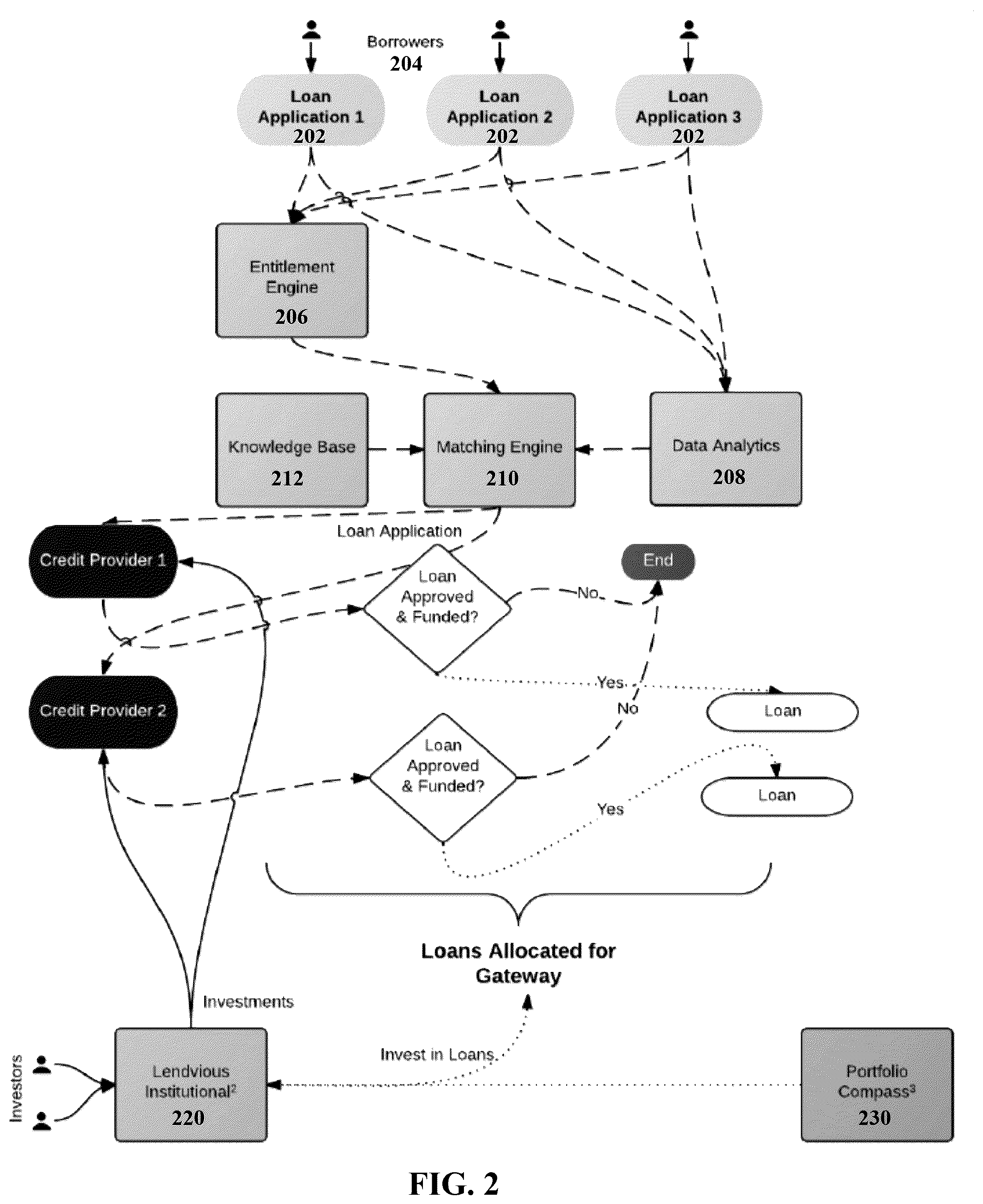 Patent US12106364 Figure 2 – Methods, systems, and media for providing a networking platform for dynamically aggregating and routing loan inquiries