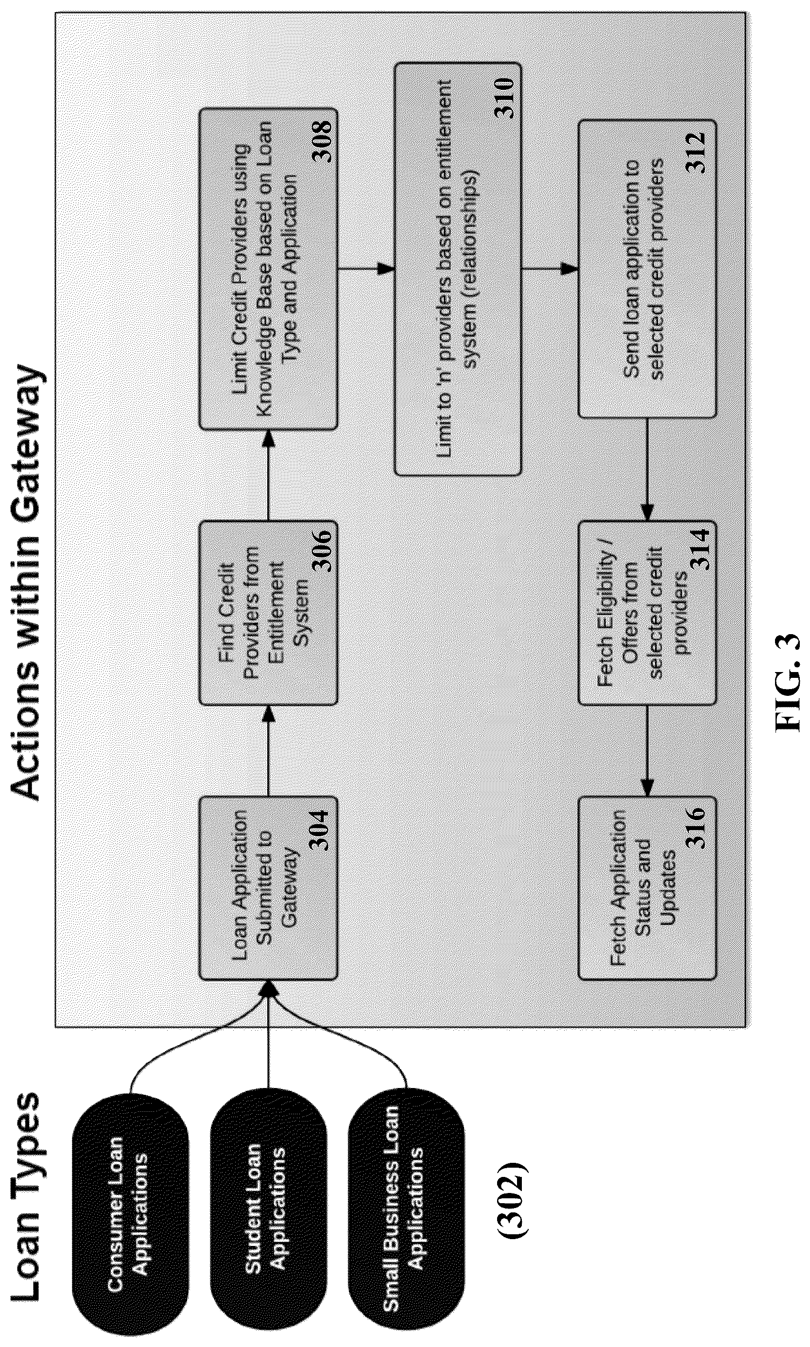 Patent US12106364 Figure 3 – Methods, systems, and media for providing a networking platform for dynamically aggregating and routing loan inquiries