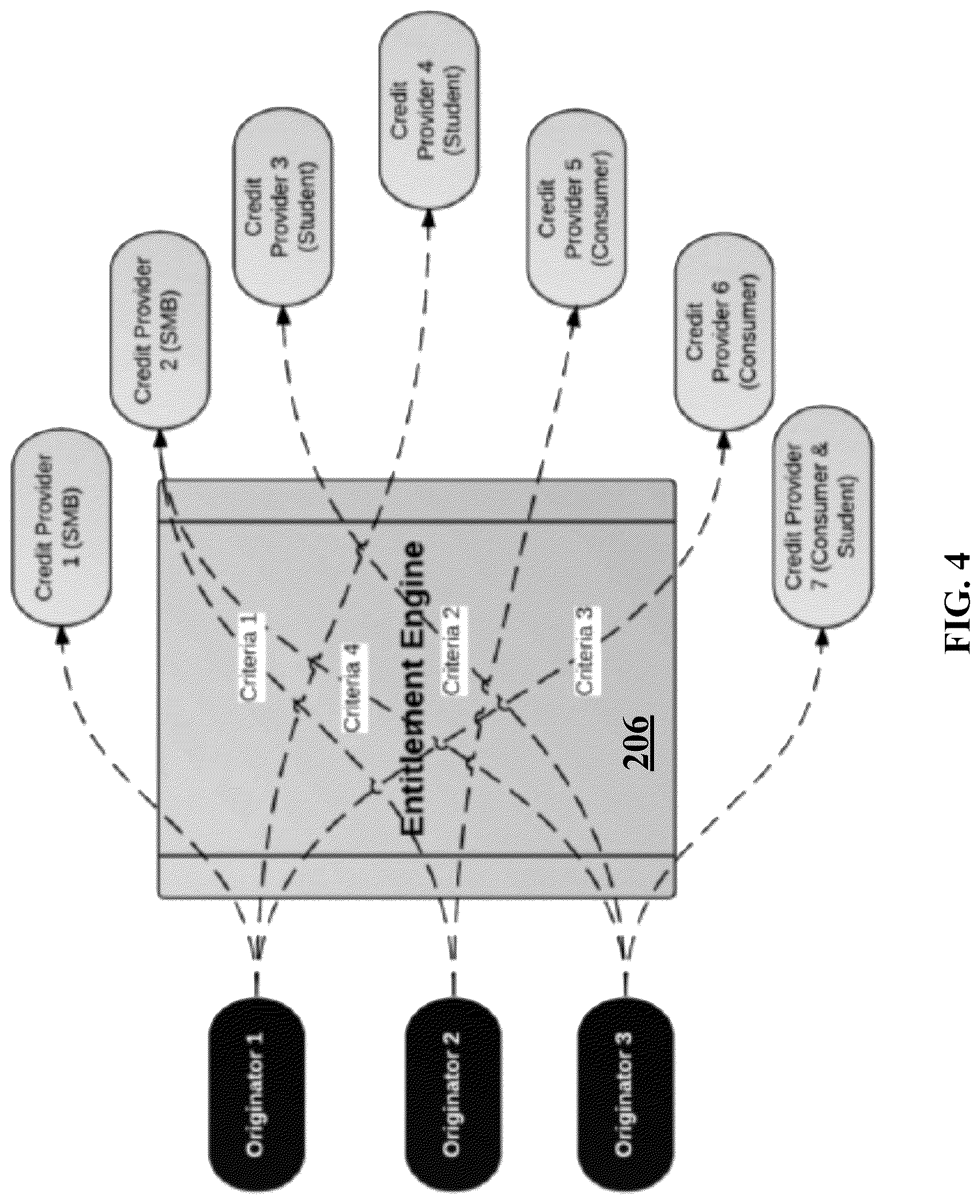 Patent US12106364 Figure 4 – Methods, systems, and media for providing a networking platform for dynamically aggregating and routing loan inquiries
