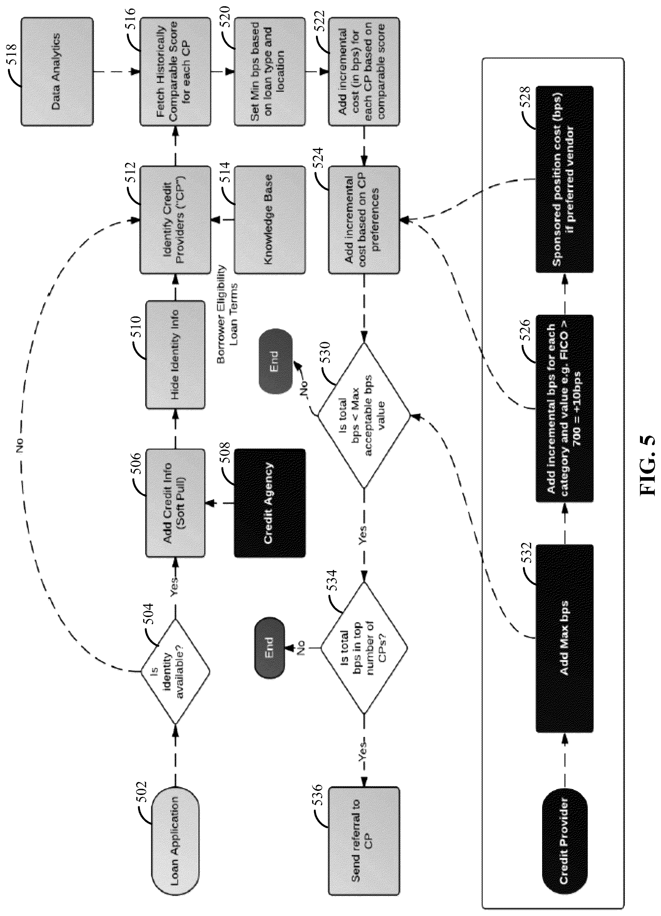 Patent US12106364 Figure 5 – Methods, systems, and media for providing a networking platform for dynamically aggregating and routing loan inquiries