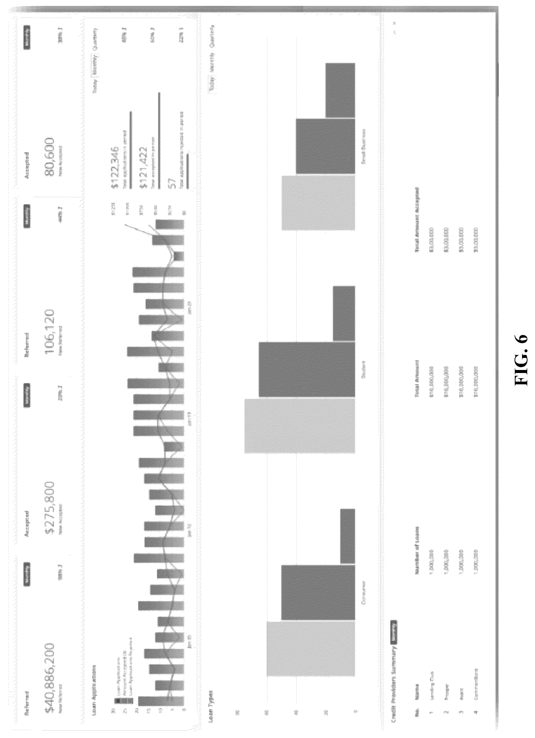 Patent US12106364 Figure 6 – Methods, systems, and media for providing a networking platform for dynamically aggregating and routing loan inquiries