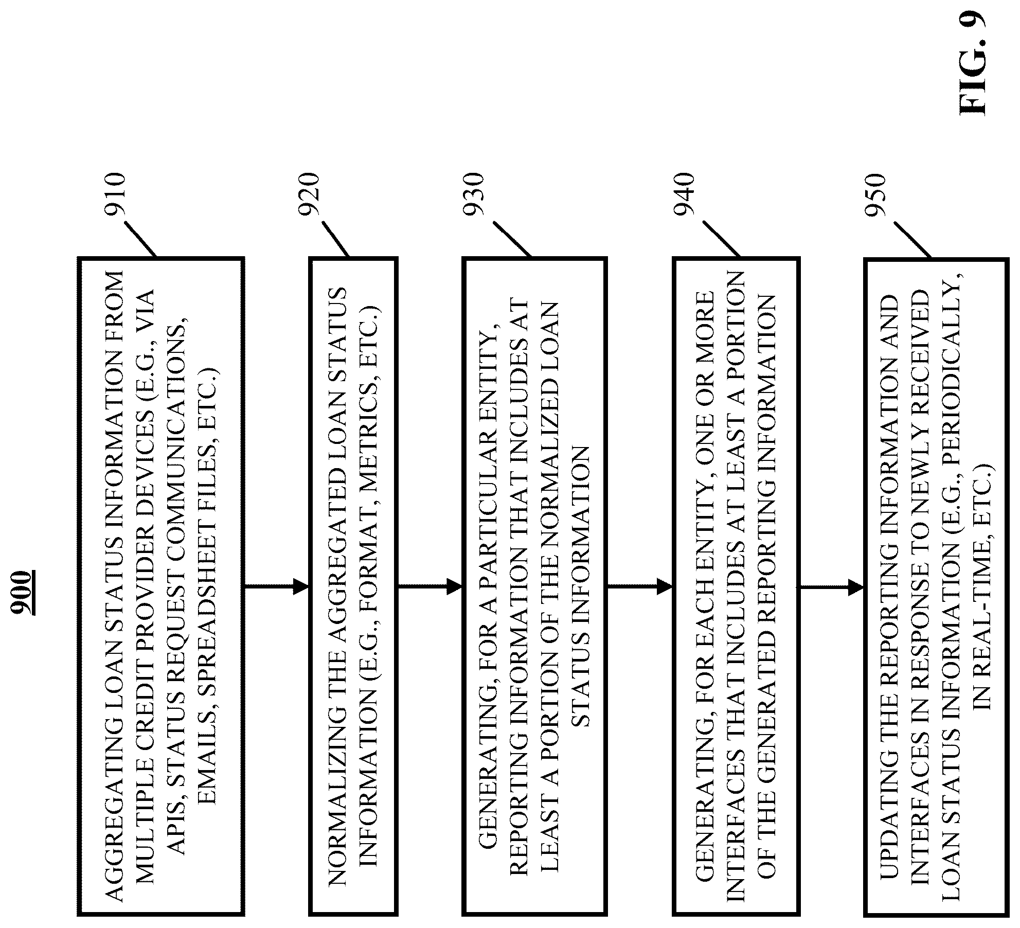 Patent US12106364 Figure 10 – Methods, systems, and media for providing a networking platform for dynamically aggregating and routing loan inquiries
