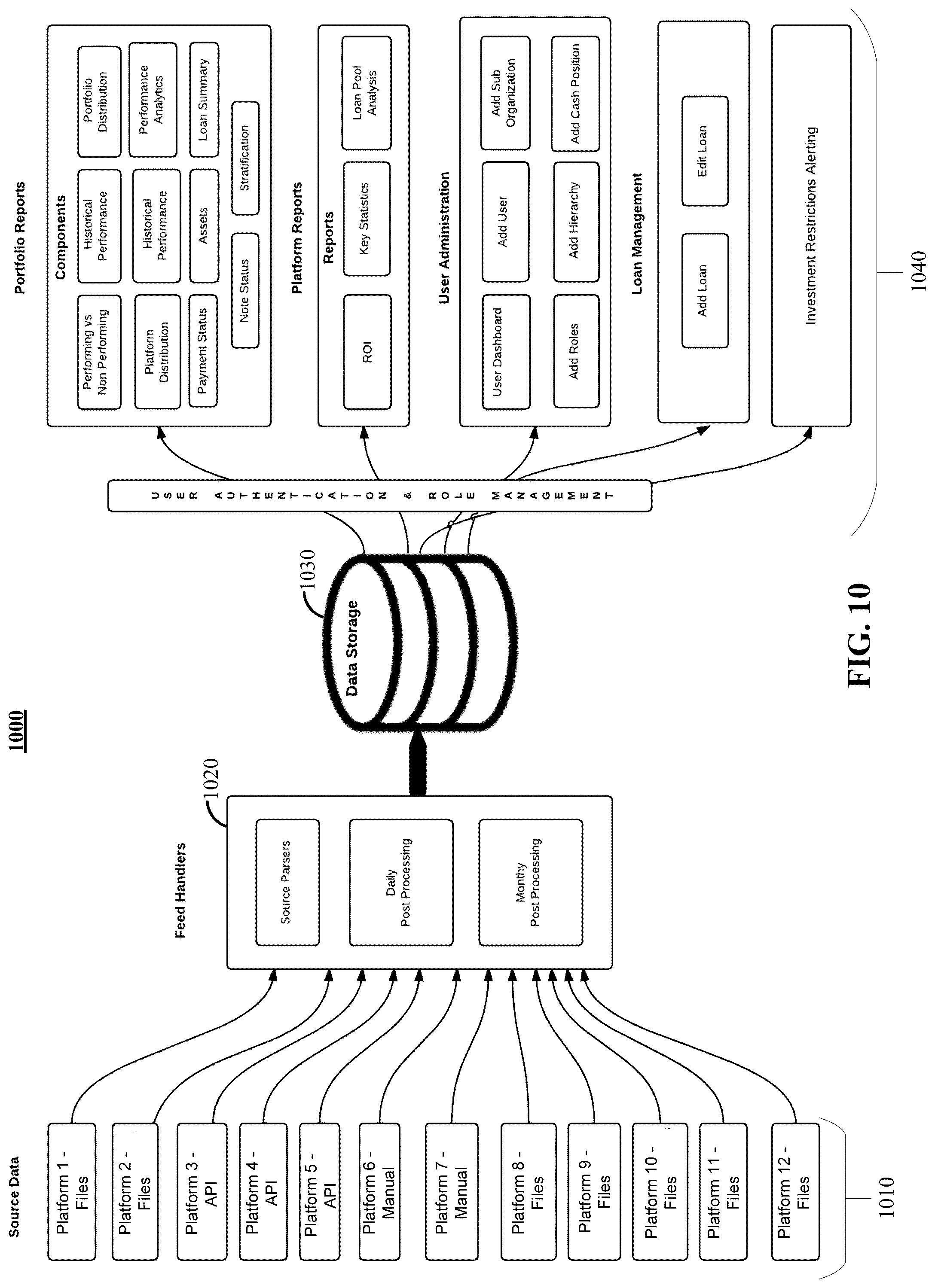 Patent US12106364 Figure 11 – Methods, systems, and media for providing a networking platform for dynamically aggregating and routing loan inquiries