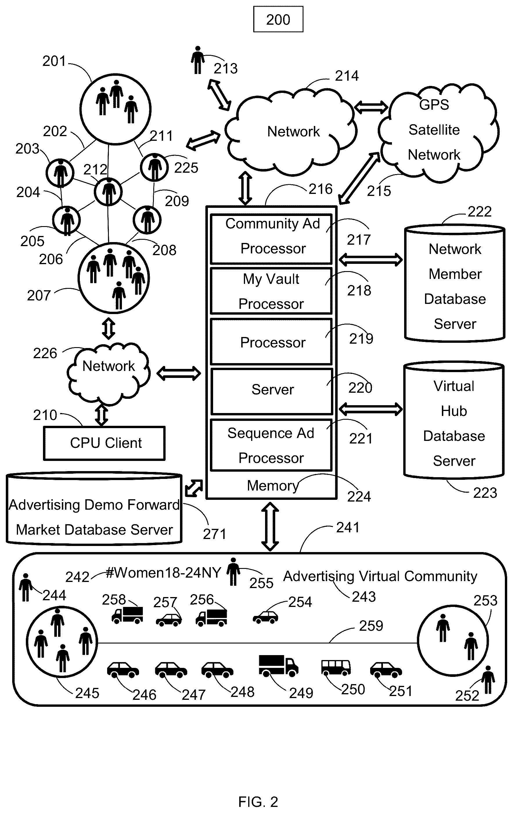 Patent US12106365 Figure 2 – Web browser and operating system portal and search portal with price time priority queues