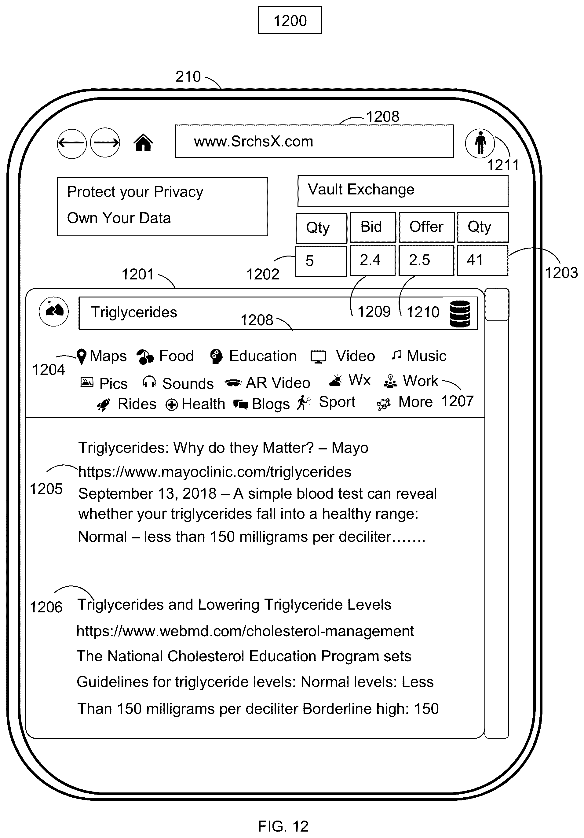 Patent US12106365 Figure 12 – Web browser and operating system portal and search portal with price time priority queues