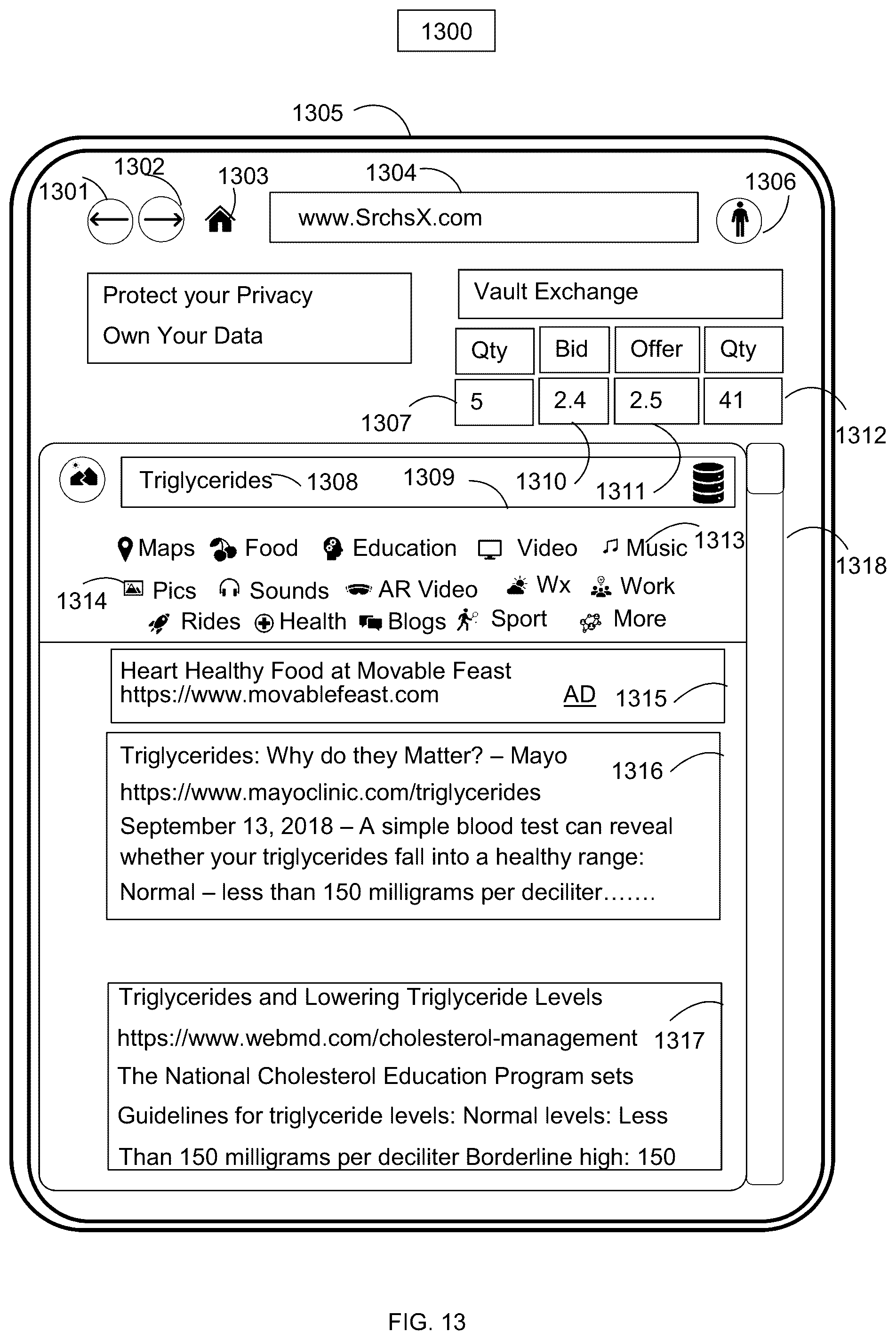 Patent US12106365 Figure 13 – Web browser and operating system portal and search portal with price time priority queues