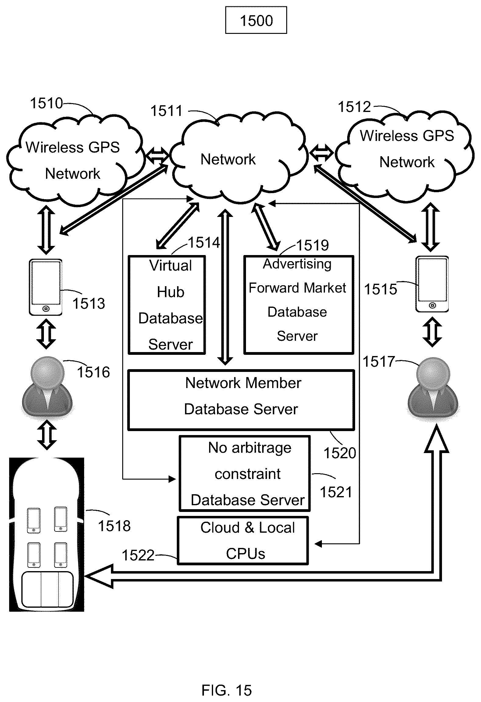 Patent US12106365 Figure 15 – Web browser and operating system portal and search portal with price time priority queues