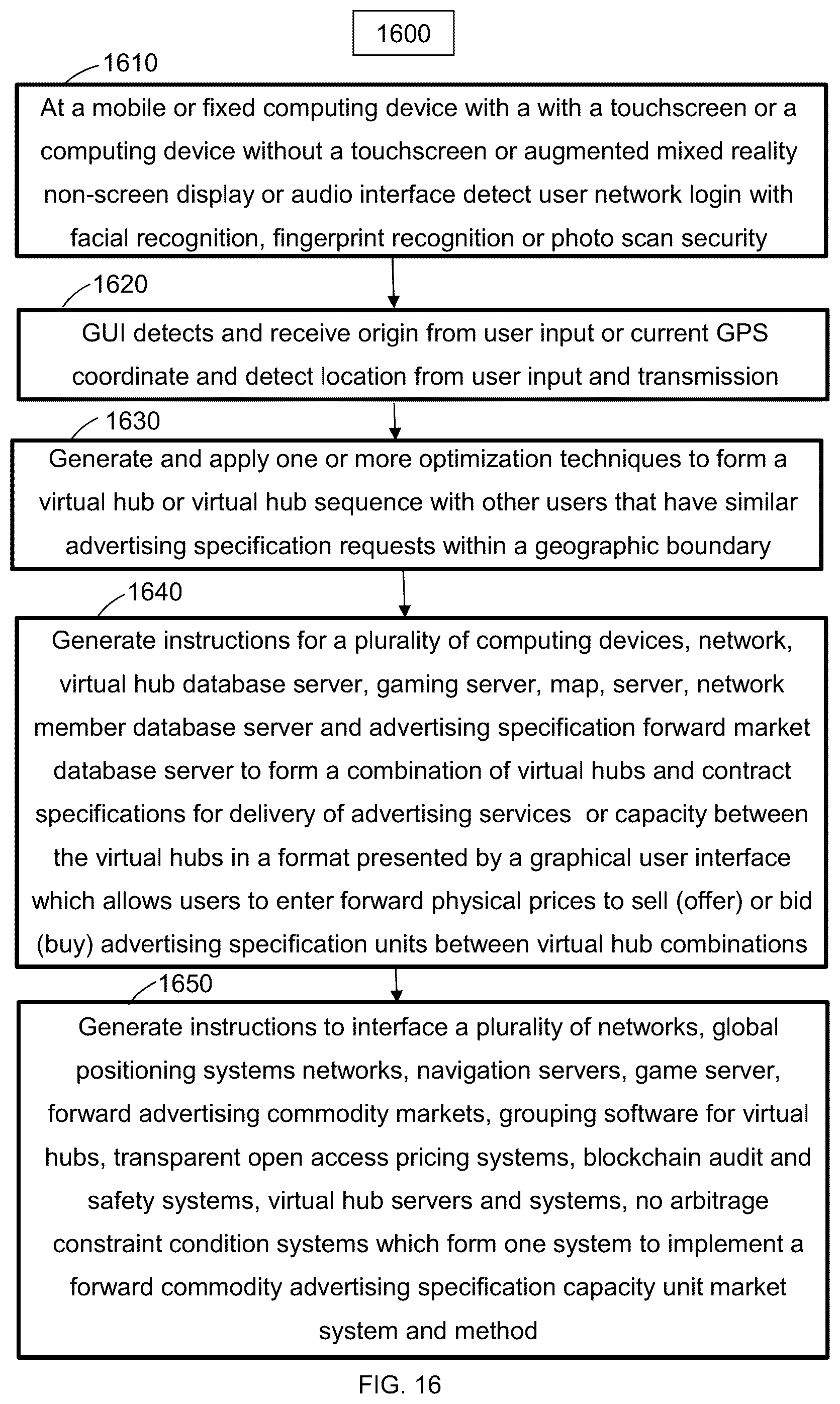 Patent US12106365 Figure 16 – Web browser and operating system portal and search portal with price time priority queues