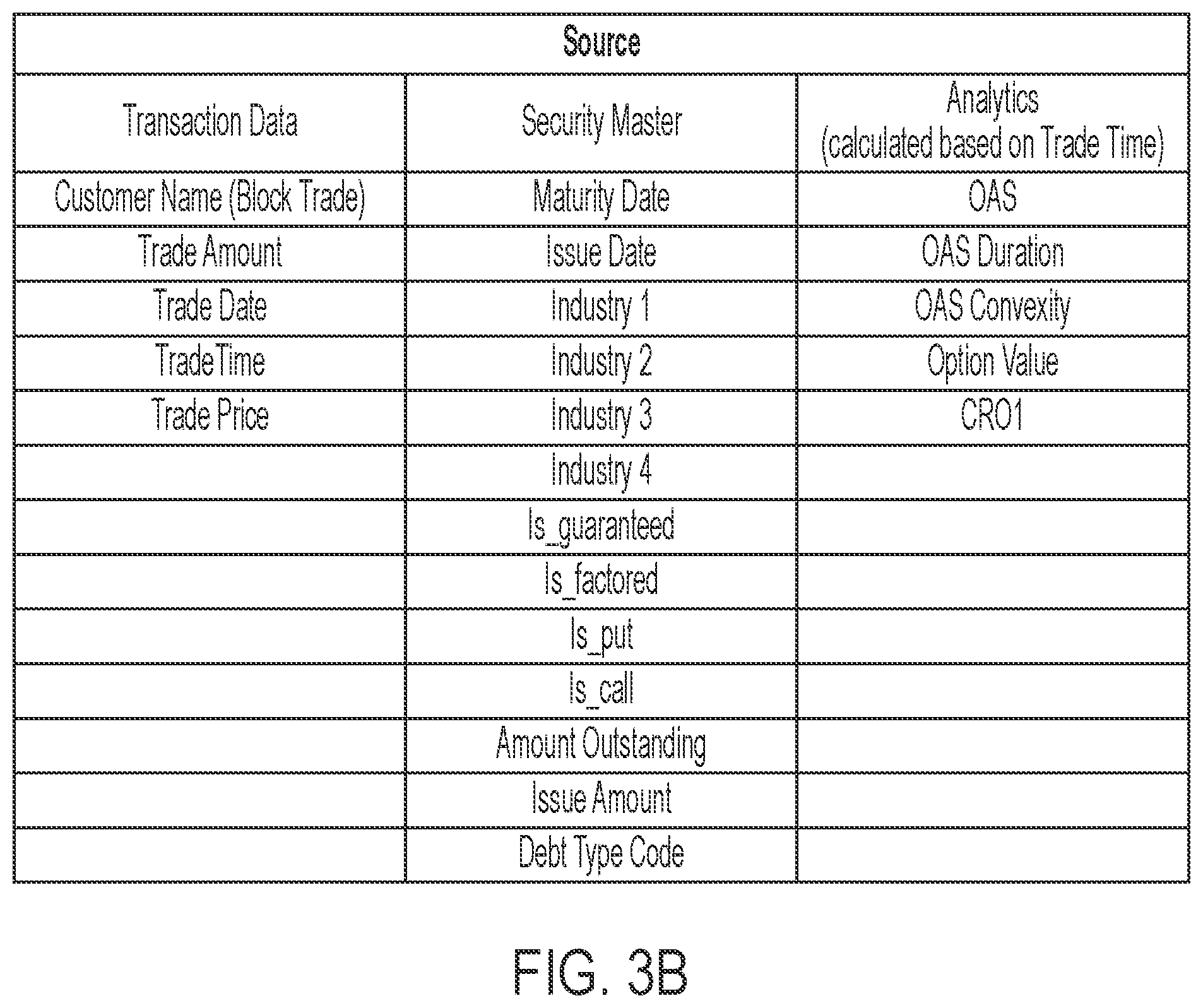 Patent US12106366 Figure 3 – Computer platforms configured to implement a specialized communication session protocol for electronic execution of electronic transactions and methods of use thereof