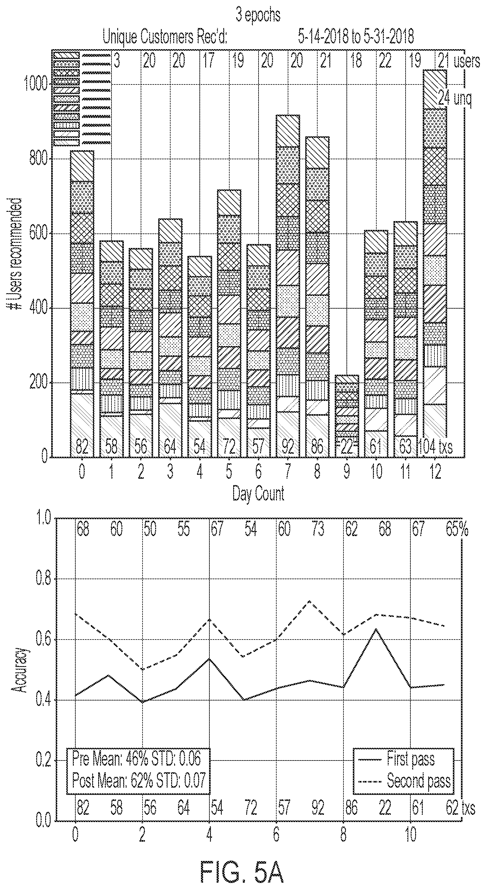 Patent US12106366 Figure 5 – Computer platforms configured to implement a specialized communication session protocol for electronic execution of electronic transactions and methods of use thereof