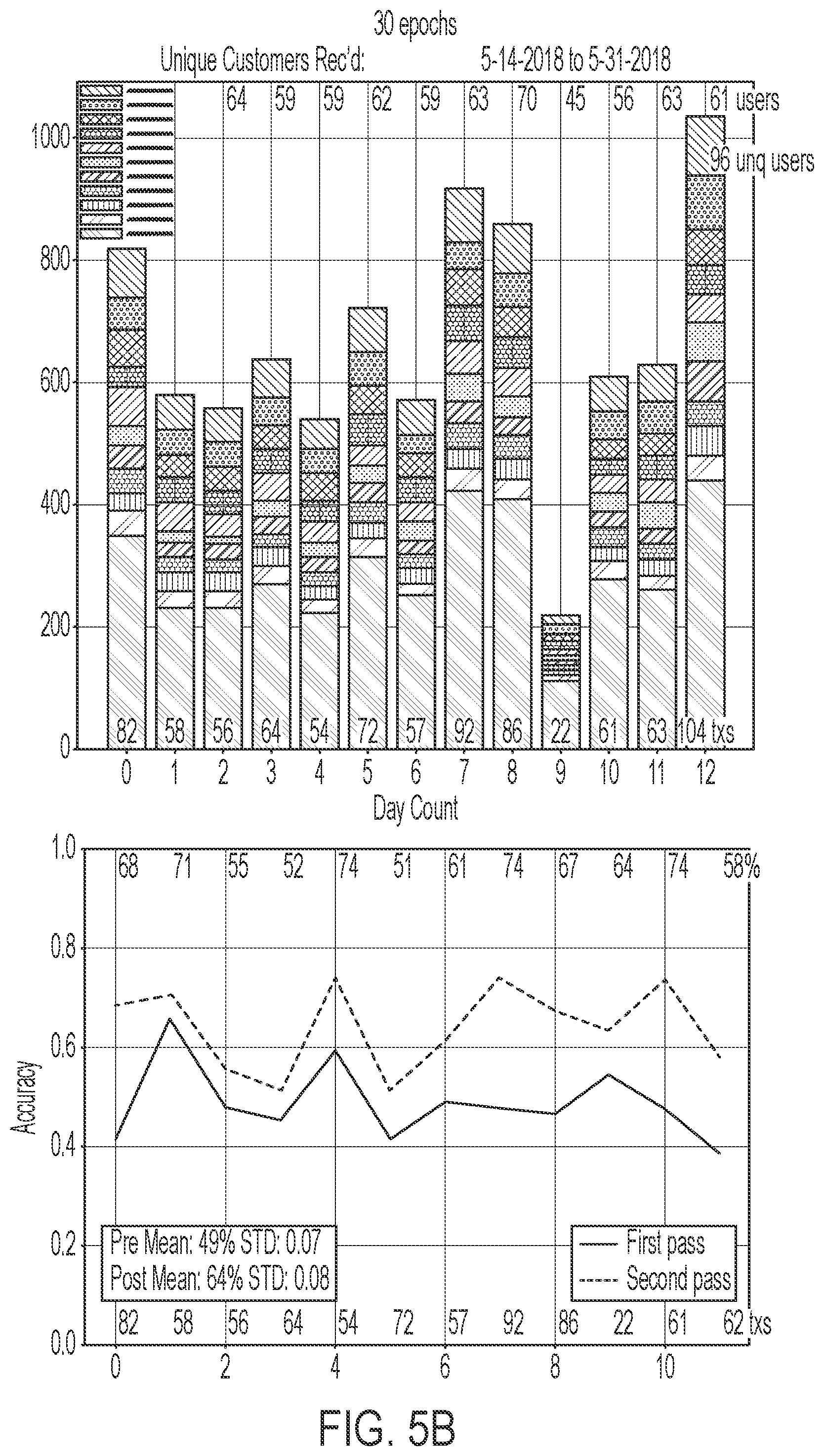 Patent US12106366 Figure 6 – Computer platforms configured to implement a specialized communication session protocol for electronic execution of electronic transactions and methods of use thereof