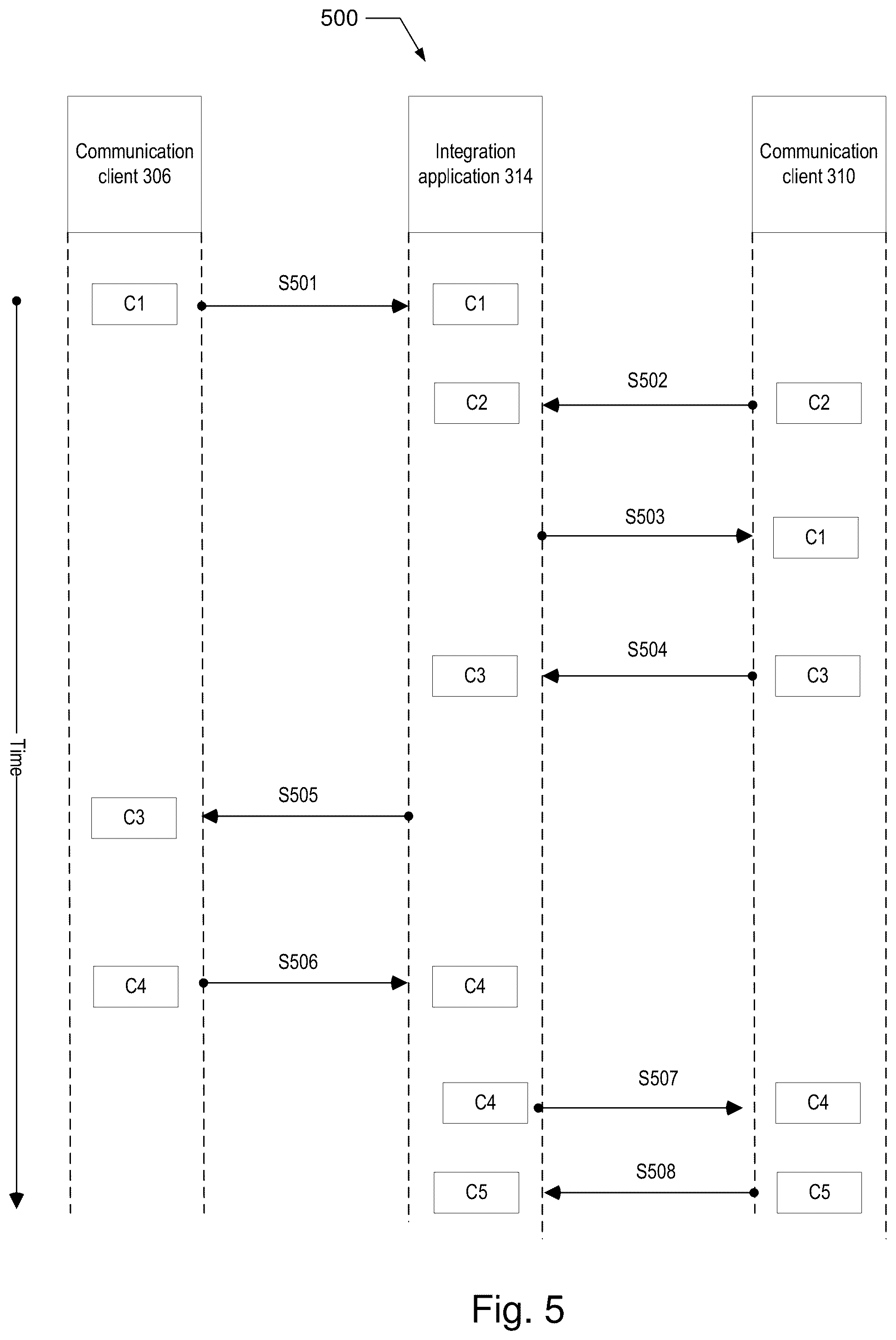 Patent US12106367 Figure 5 – Integration application utilizing a communications protocol