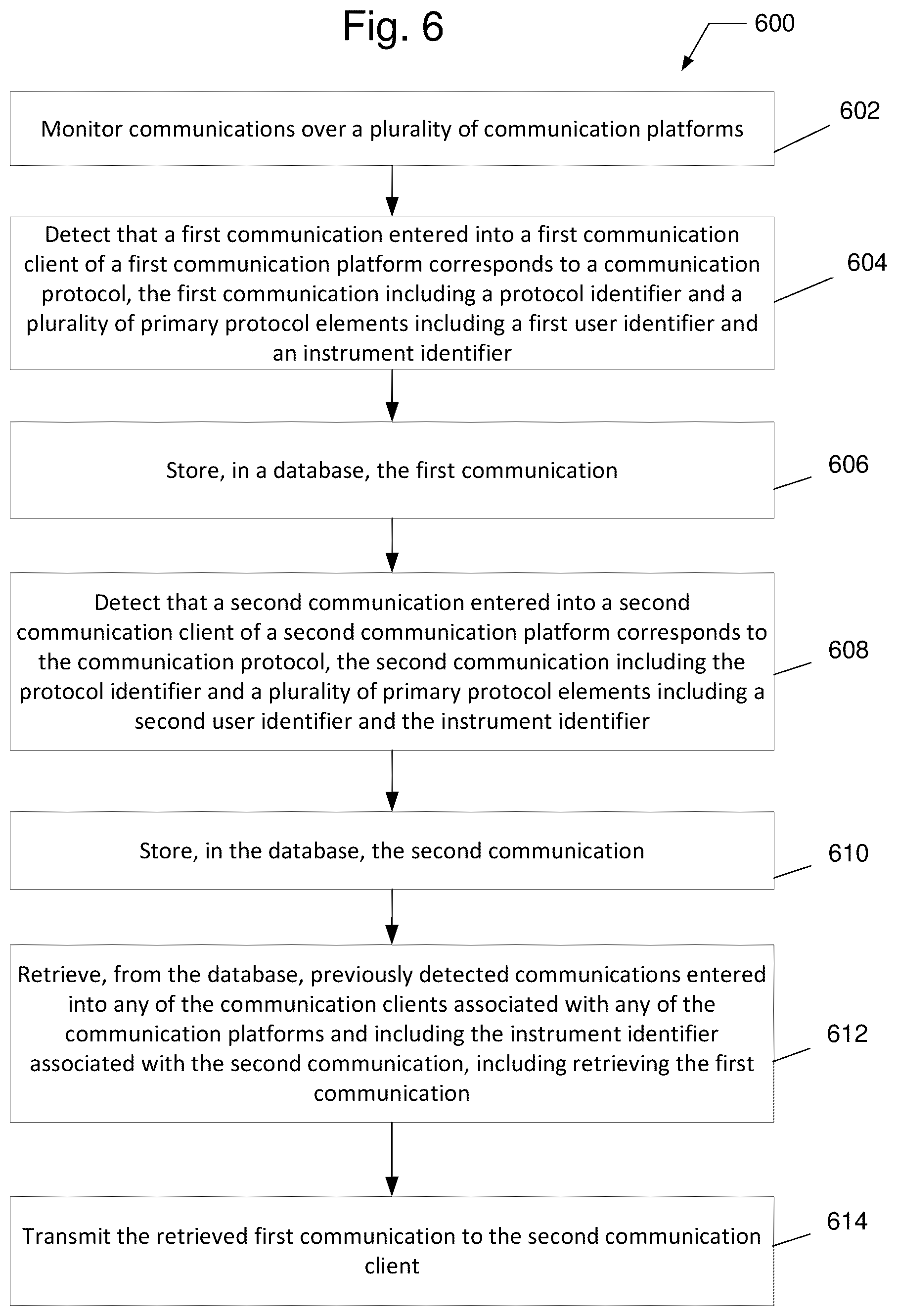 Patent US12106367 Figure 6 – Integration application utilizing a communications protocol